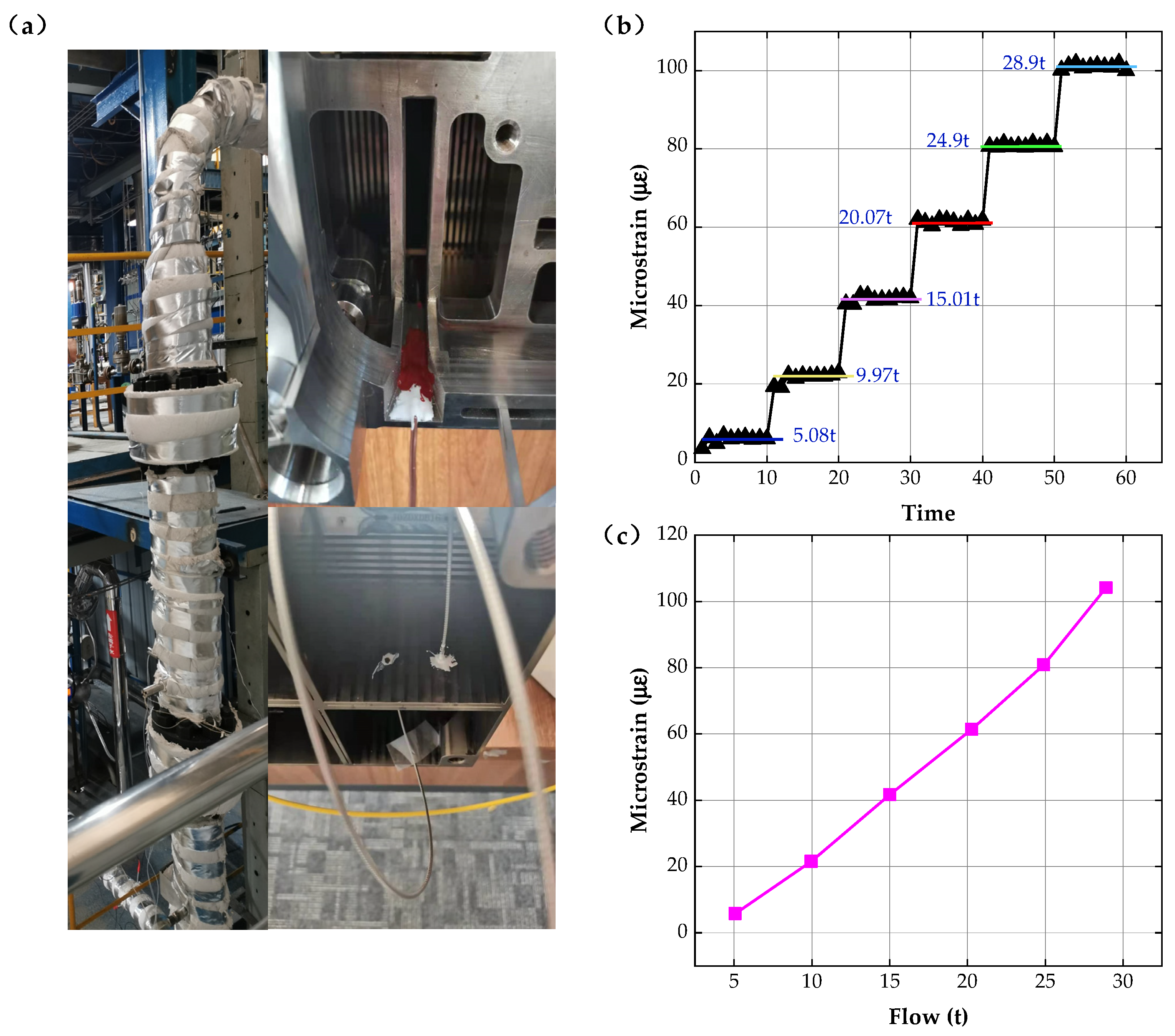 Sensors 22 09097 g007