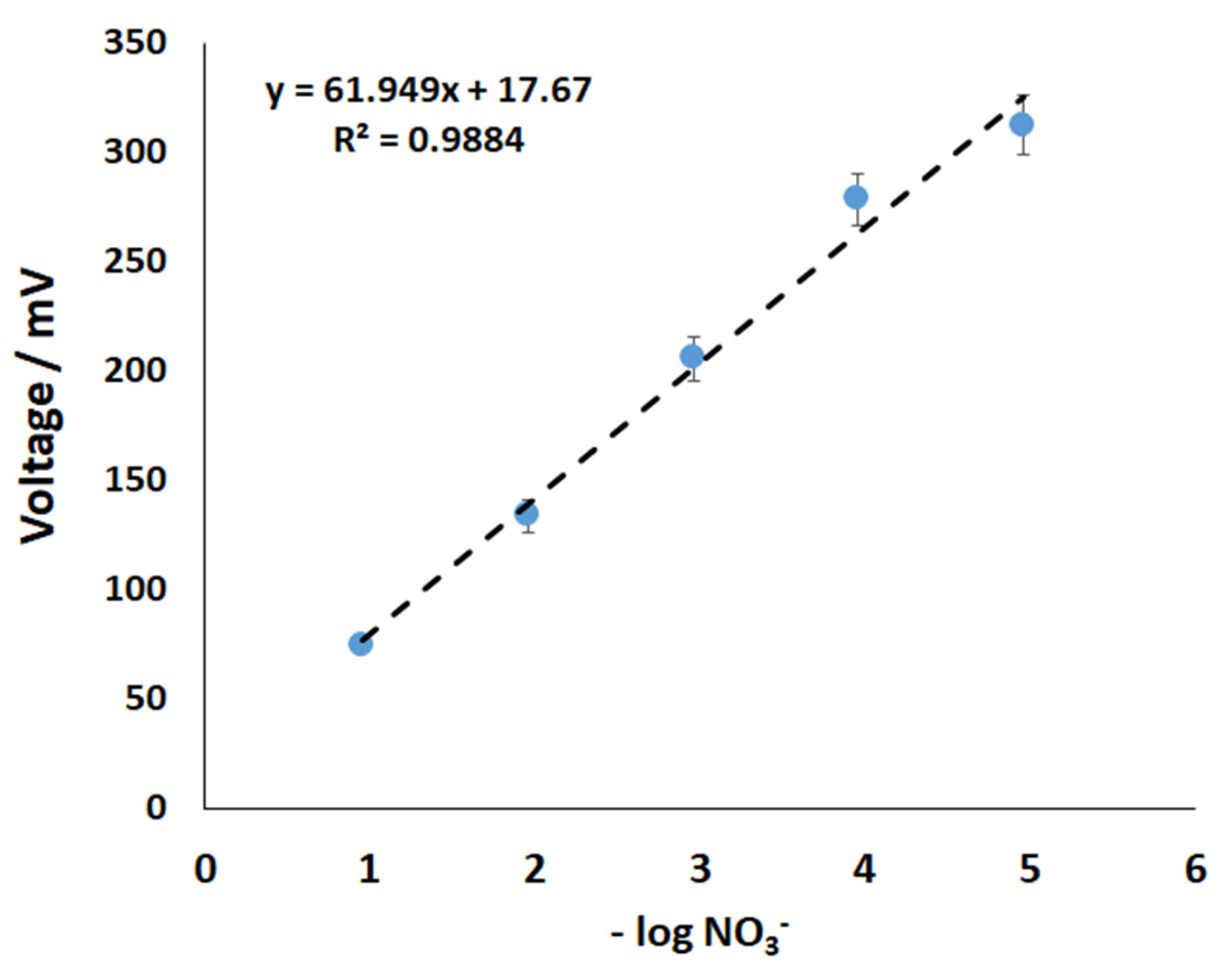 Sensors 22 09100 g002