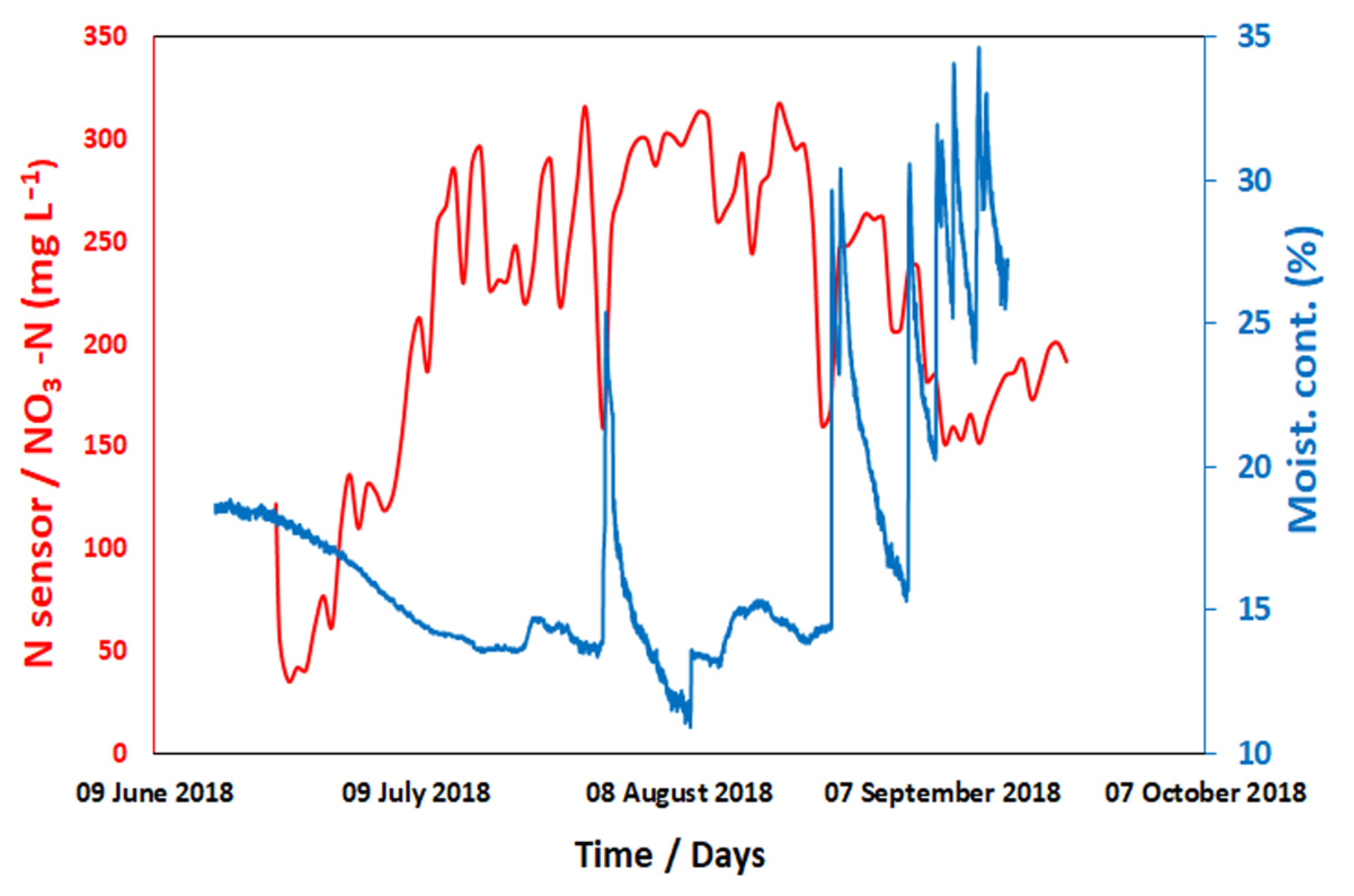Sensors 22 09100 g004