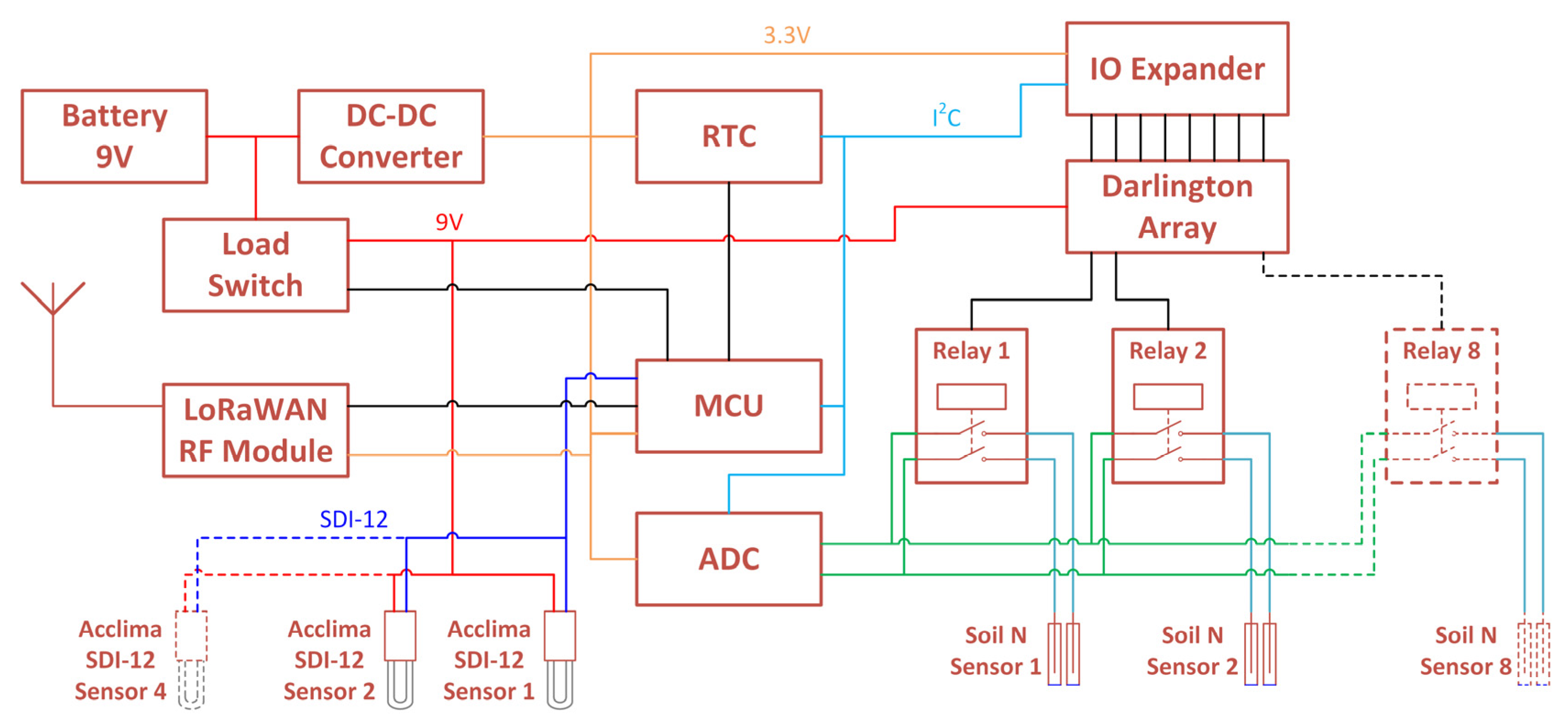 Sensors 22 09100 g005