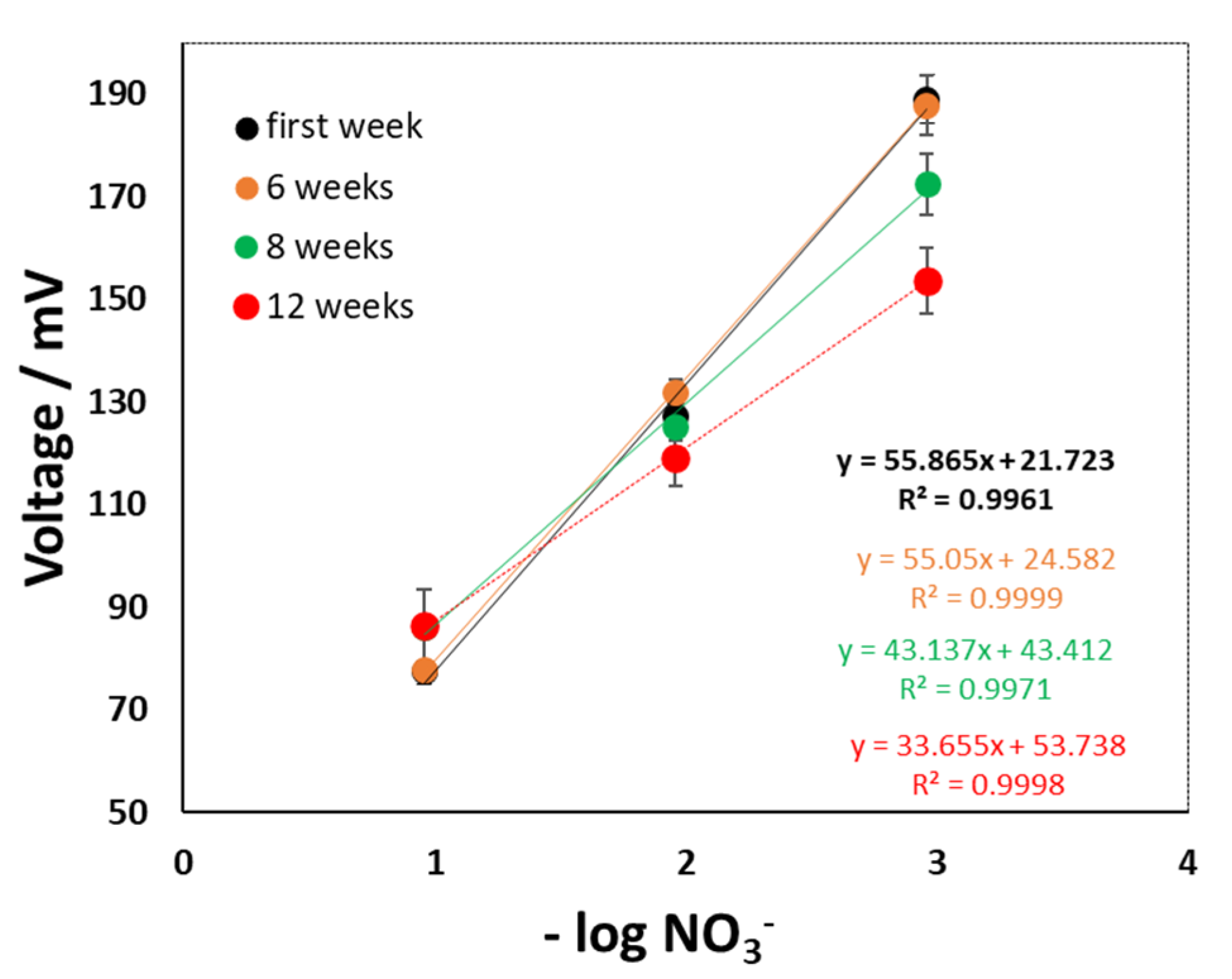 Sensors 22 09100 g012