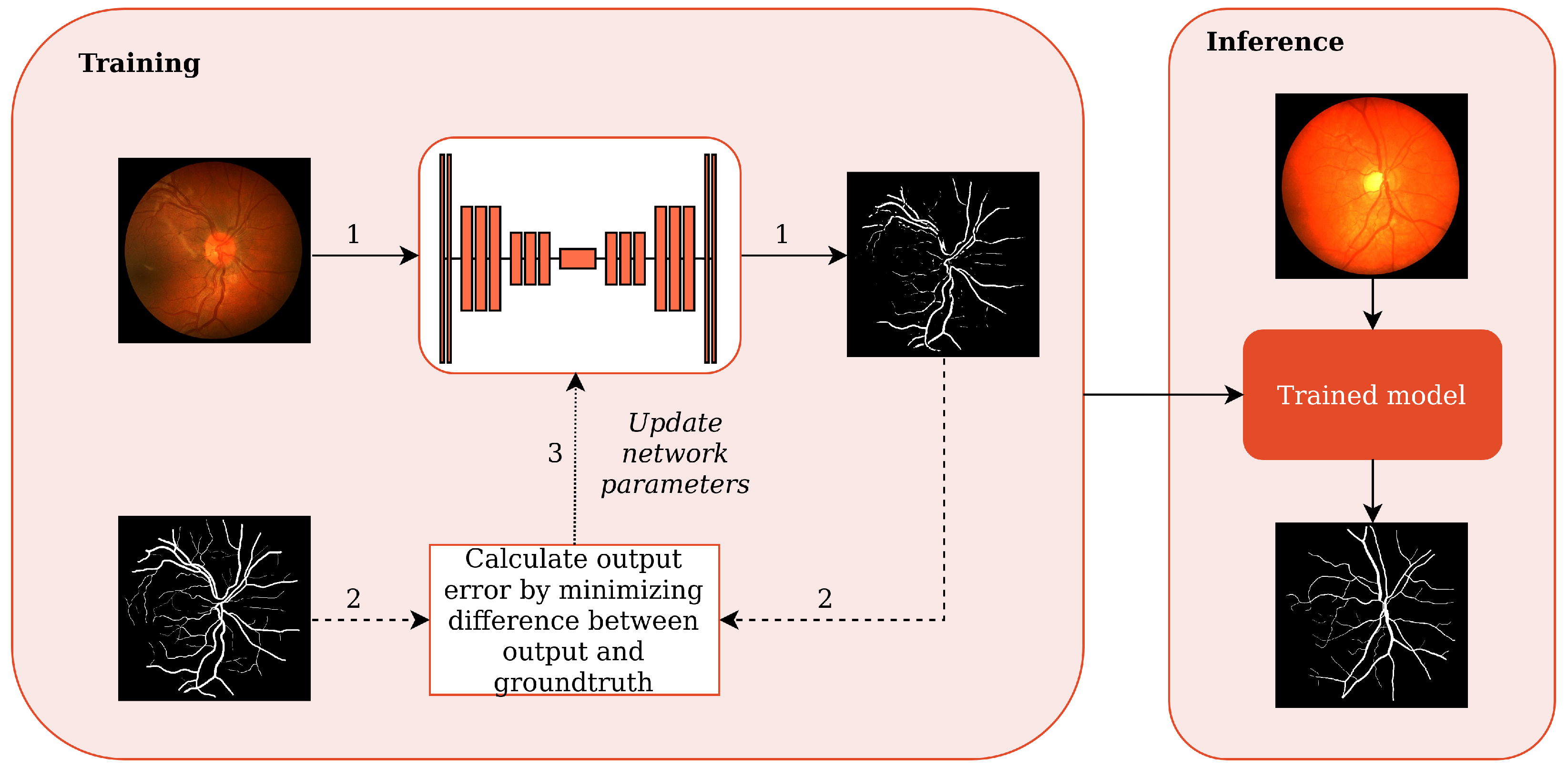 Sensors 22 09101 g002 Sensors 22 09101 g002