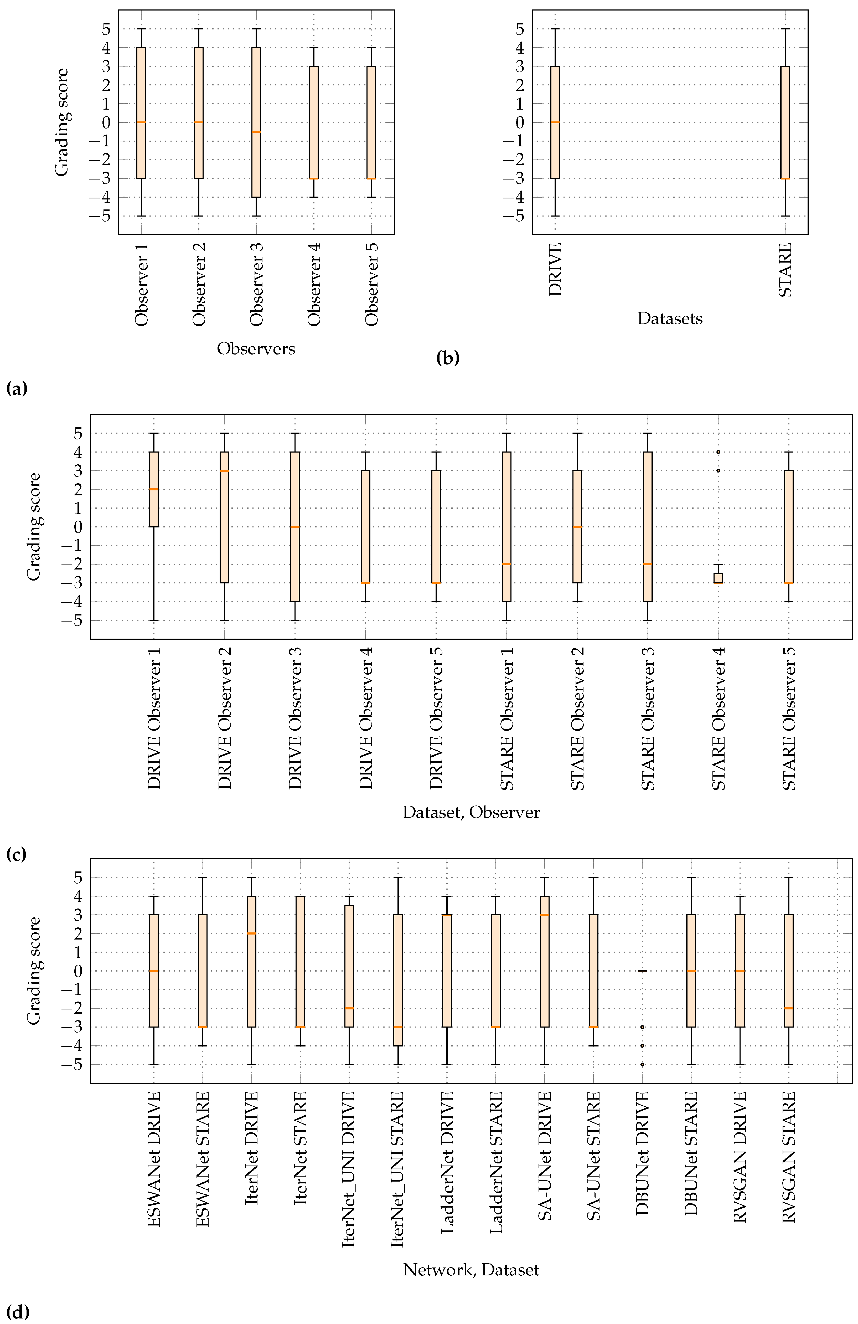 Sensors 22 09101 g006 Sensors 22 09101 g006