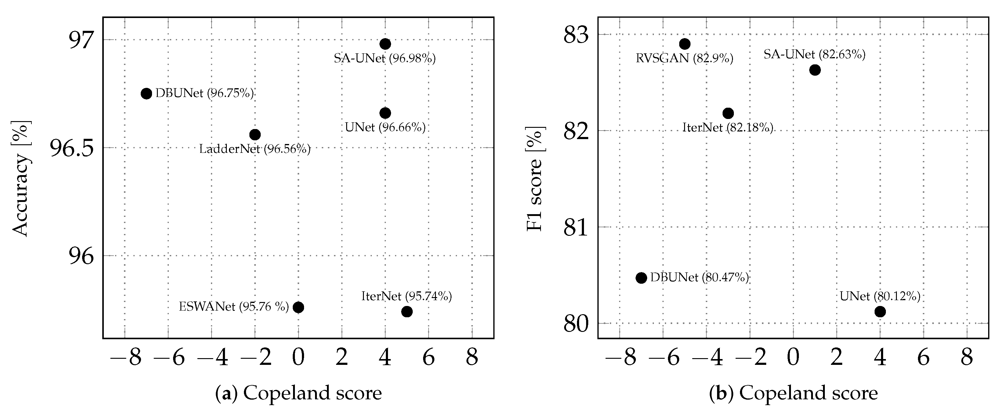 Sensors 22 09101 g007 Sensors 22 09101 g007