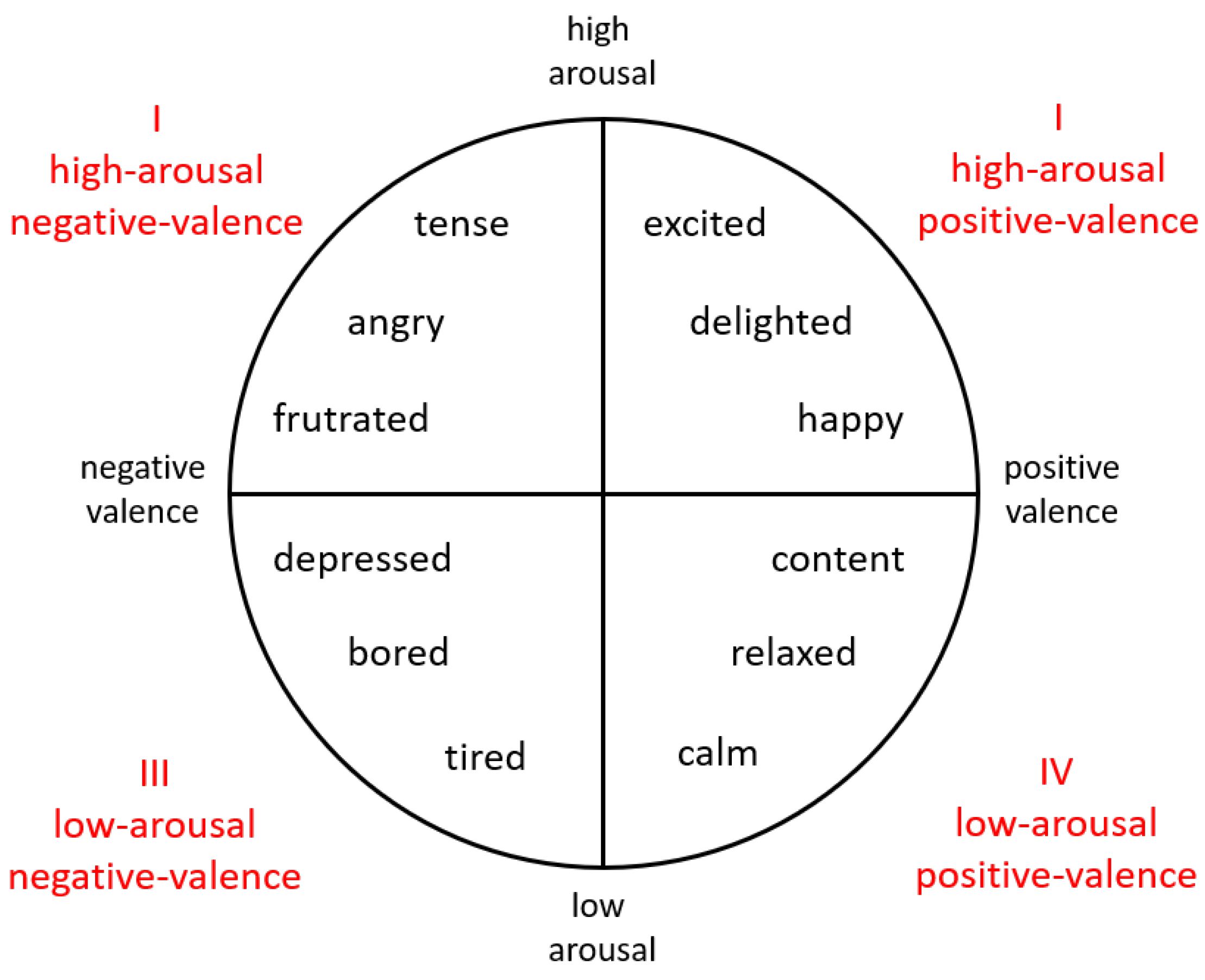 Sensors 22 09102 g002