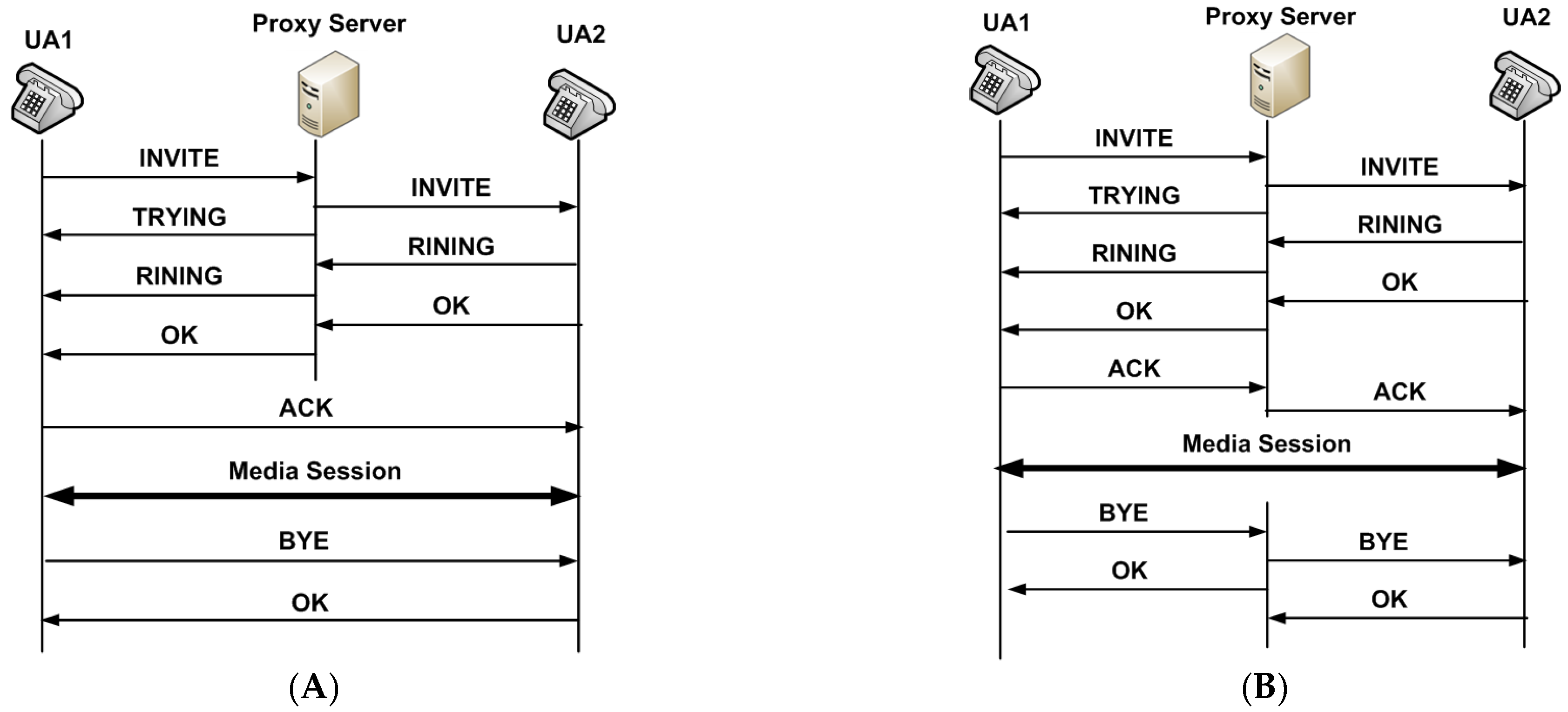 Sensors 22 09103 g001