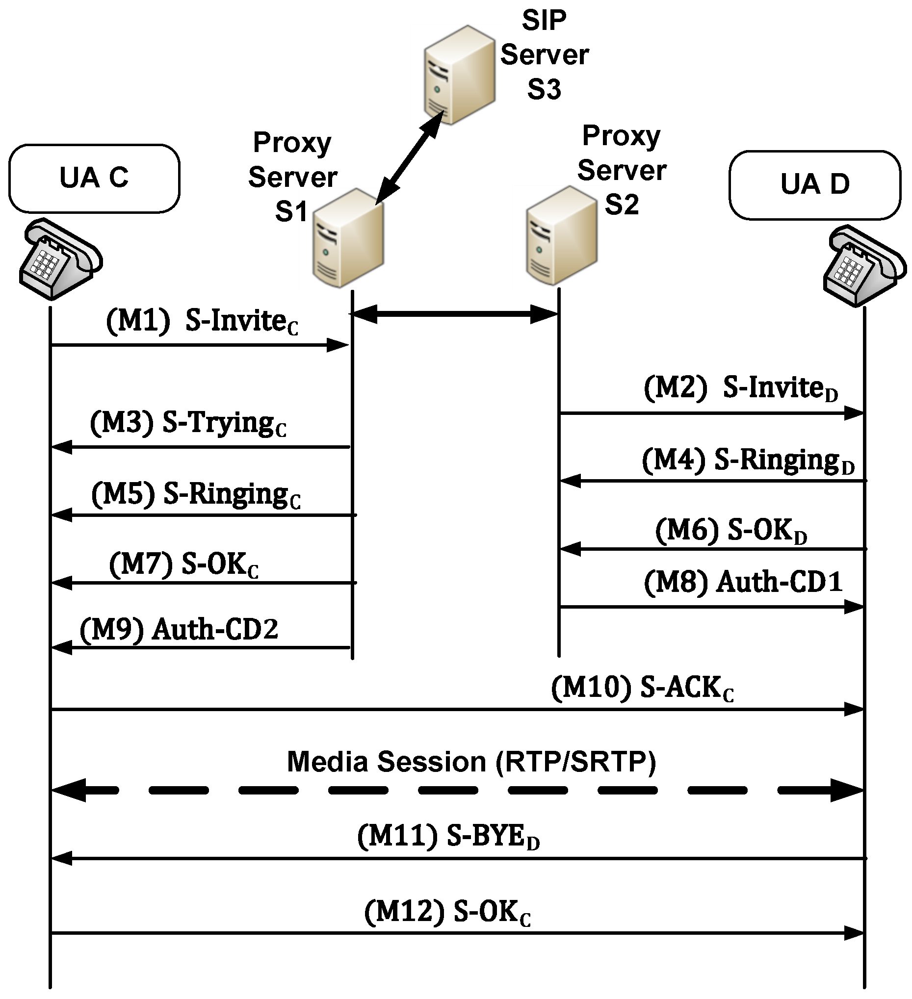 Sensors 22 09103 g005