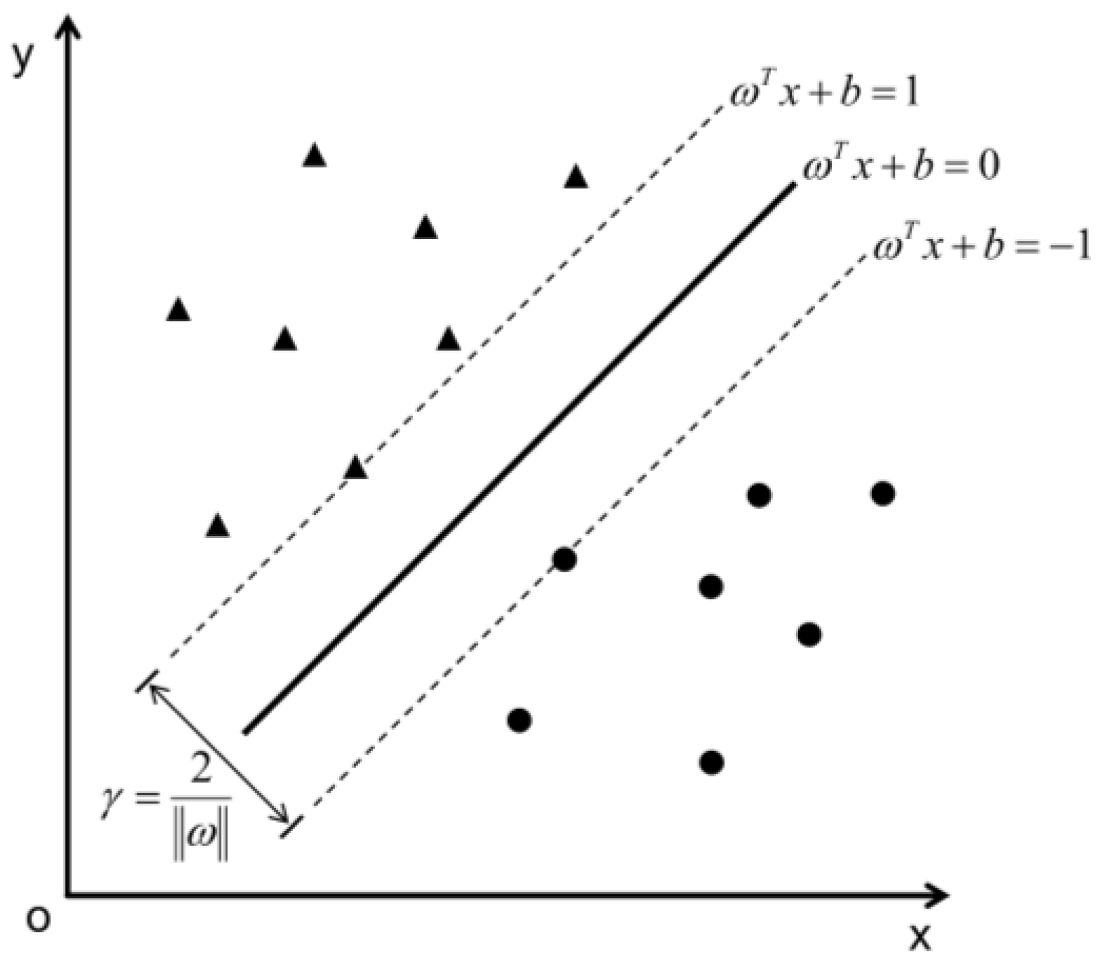 Sensors 22 09104 g003