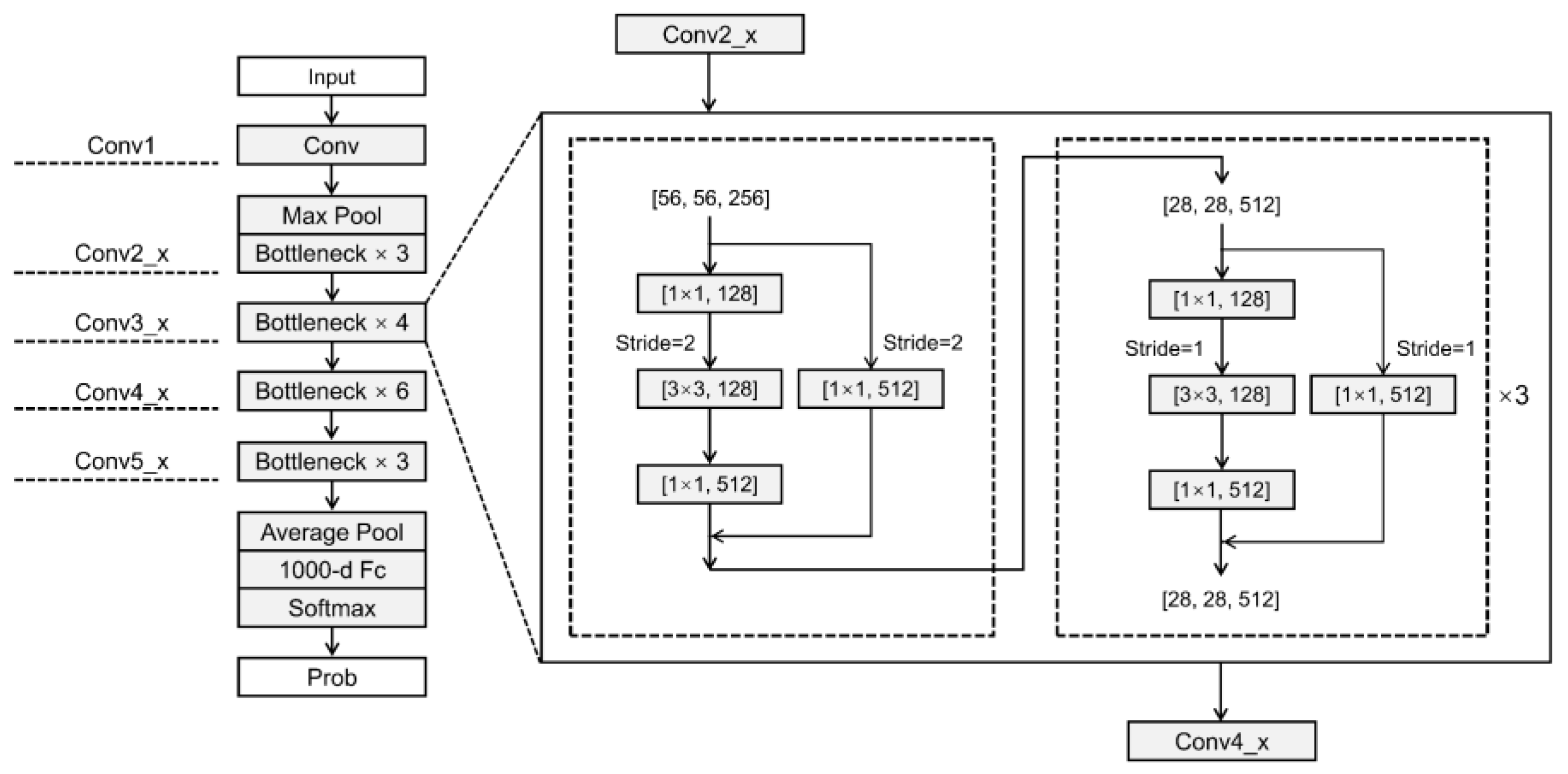 Sensors 22 09104 g004