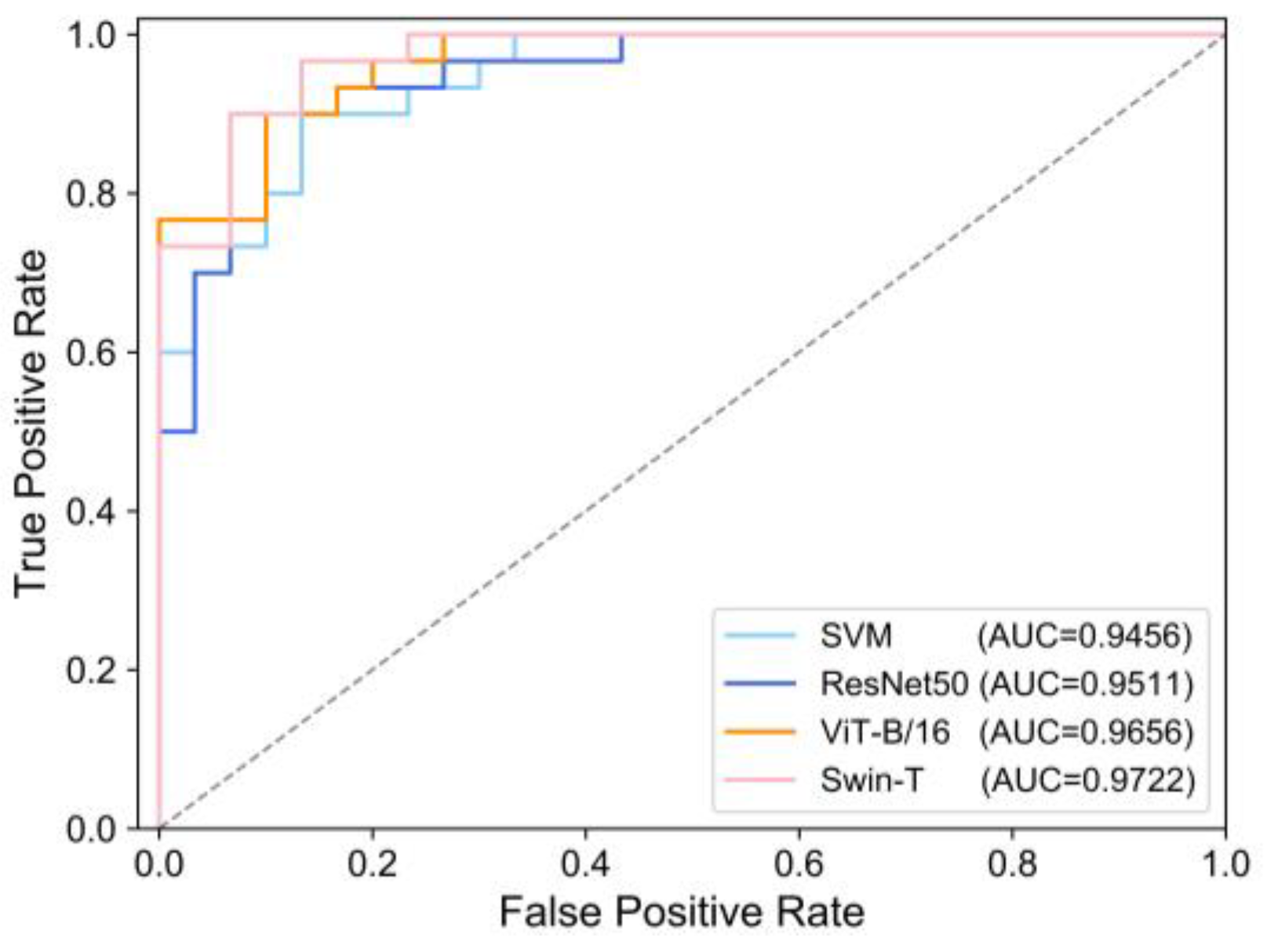 Sensors 22 09104 g009