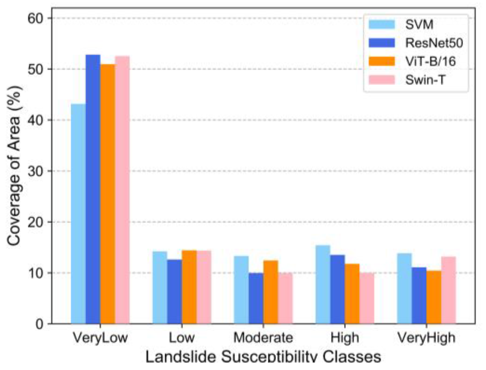 Sensors 22 09104 g011