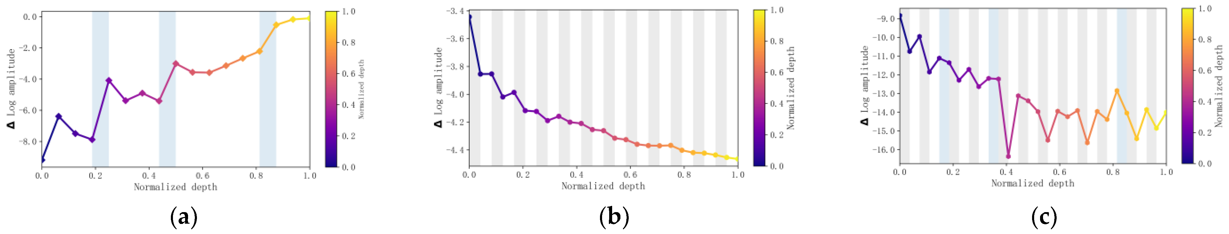 Sensors 22 09104 g015