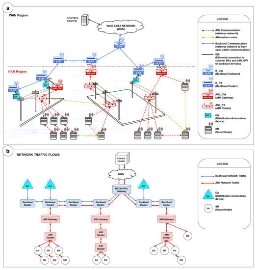 Sensors 22 09105 g001