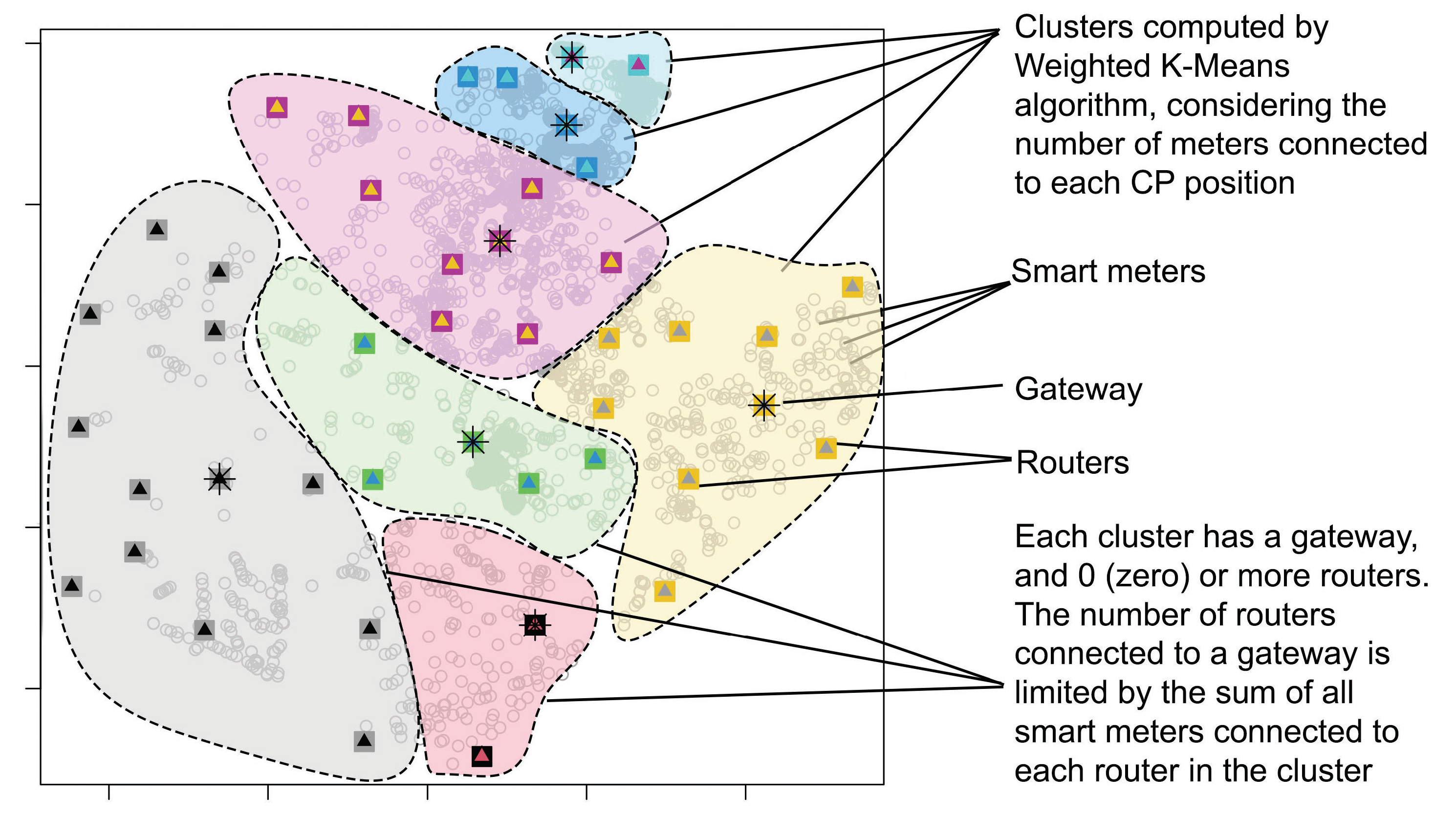 Sensors 22 09105 g006