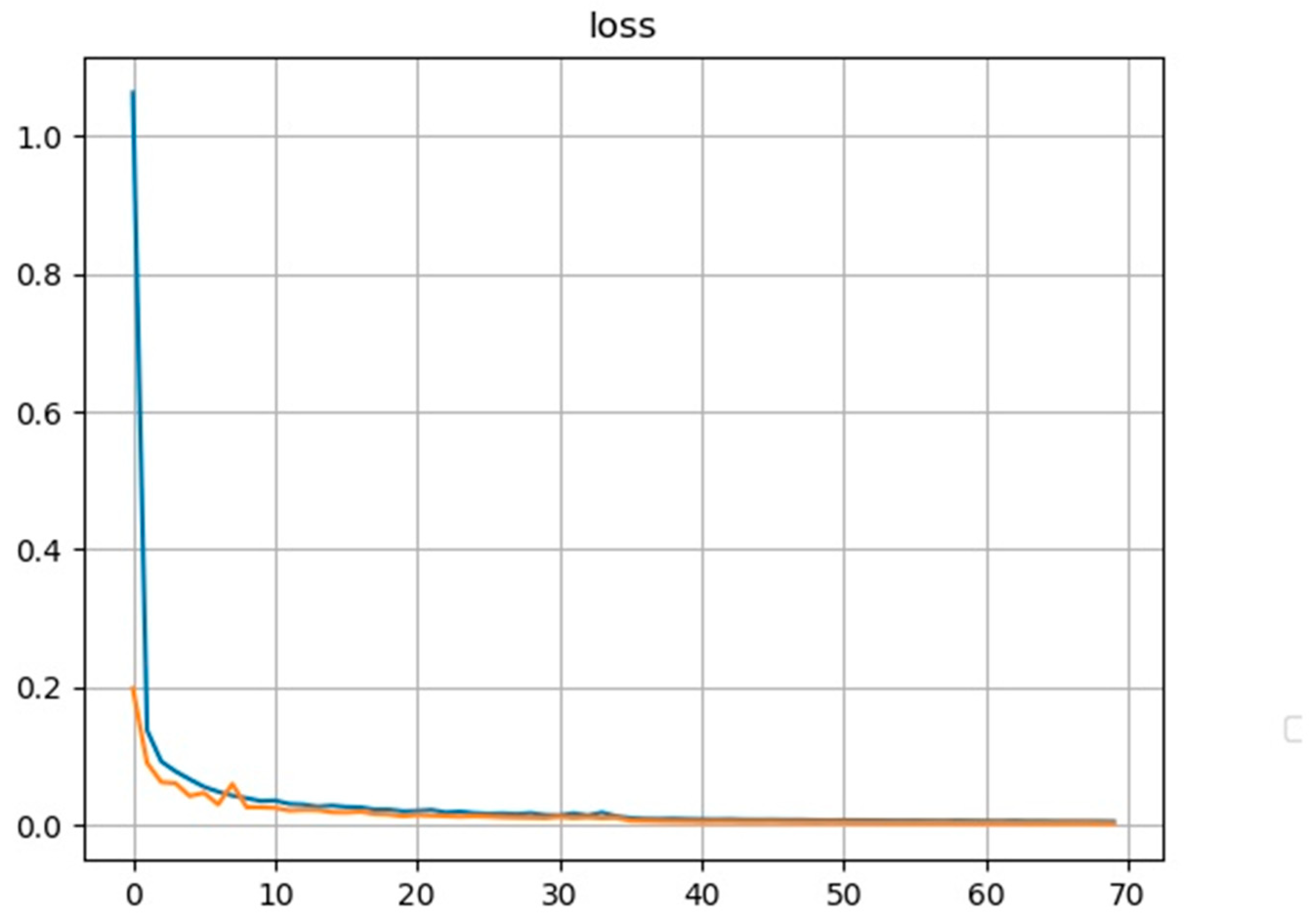 Sensors 22 09107 g009