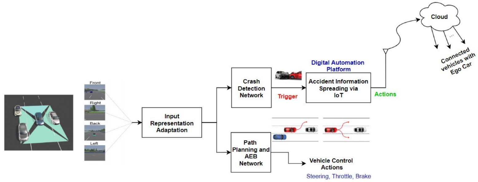 Sensors 22 09108 g001