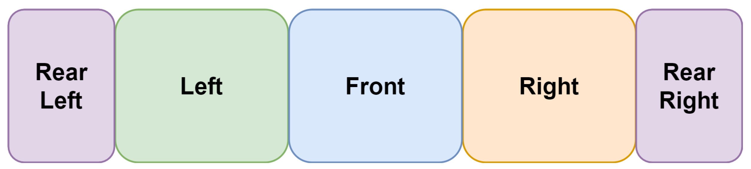 Sensors 22 09108 g005