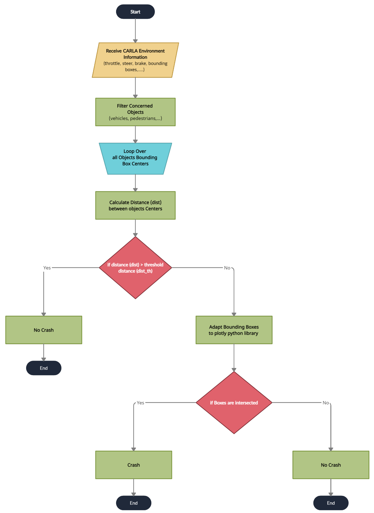 Sensors 22 09108 g013