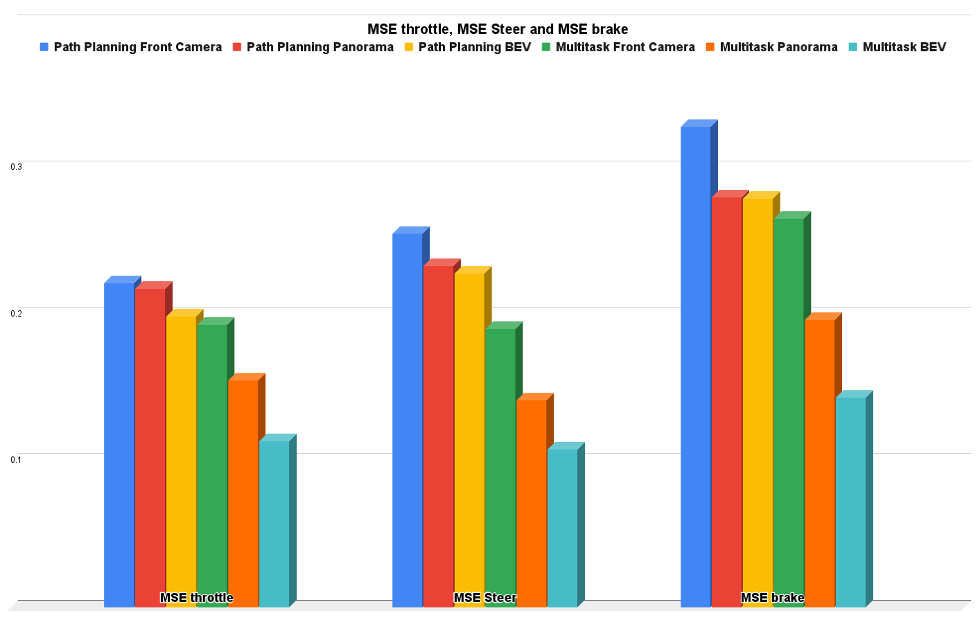 Sensors 22 09108 g015