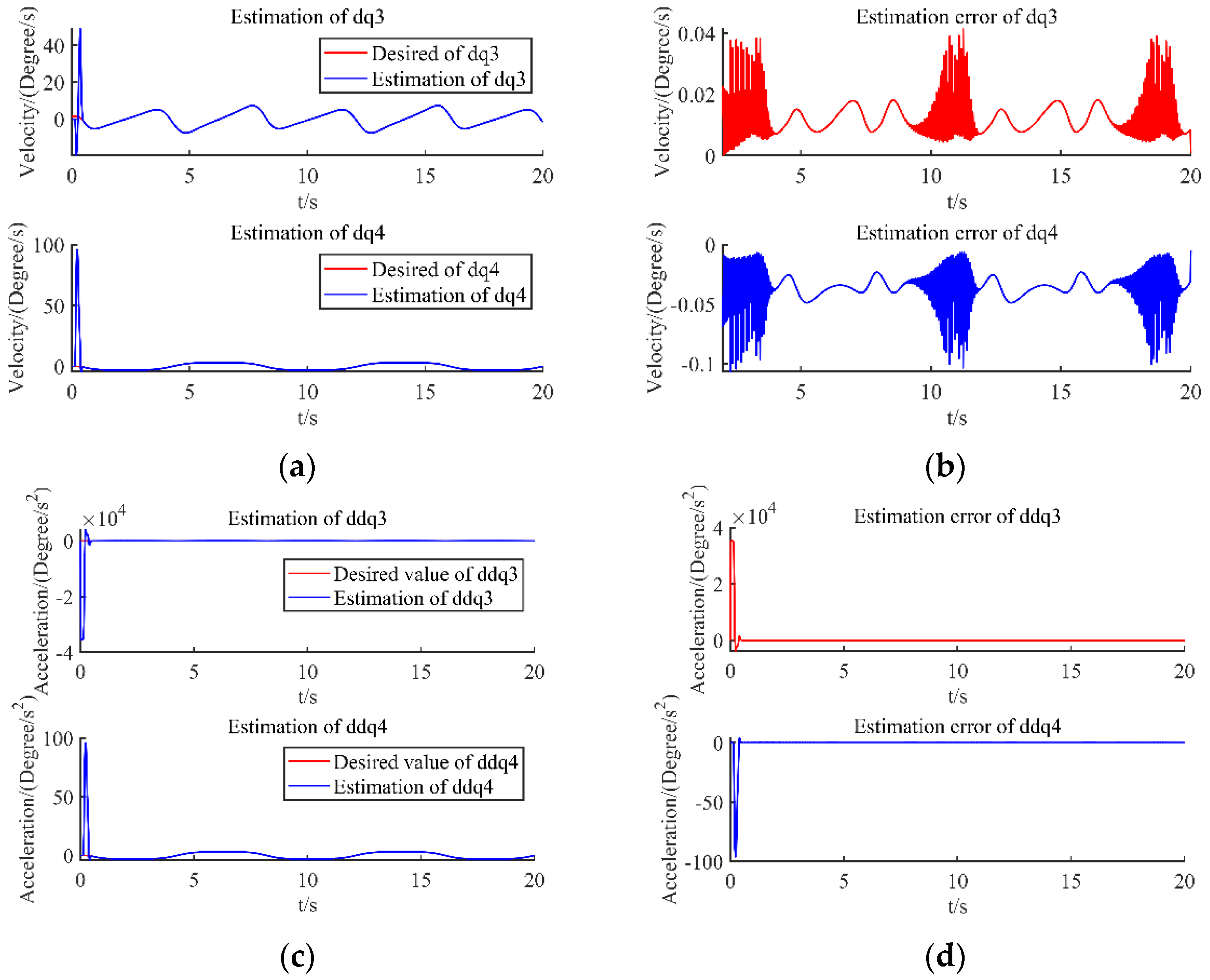 Sensors 22 09112 g002