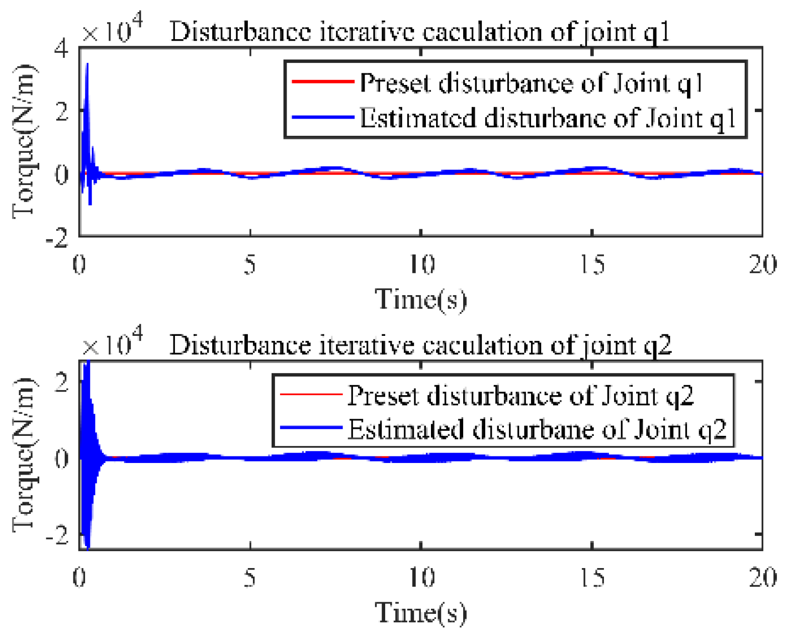 Sensors 22 09112 g003