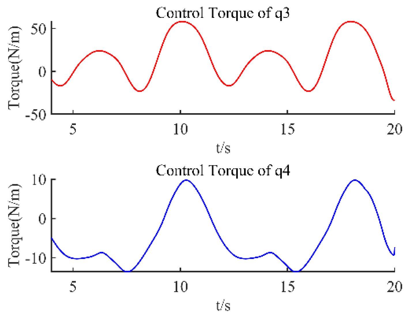 Sensors 22 09112 g004