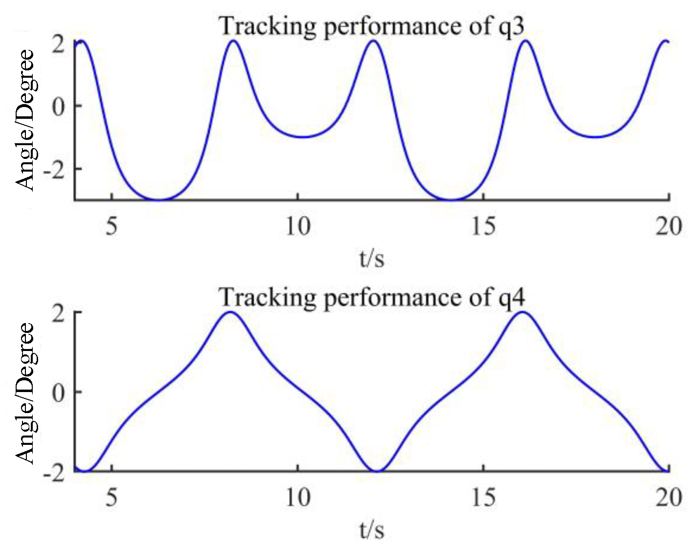 Sensors 22 09112 g005