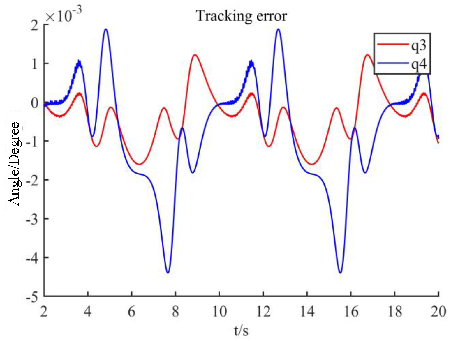 Sensors 22 09112 g006