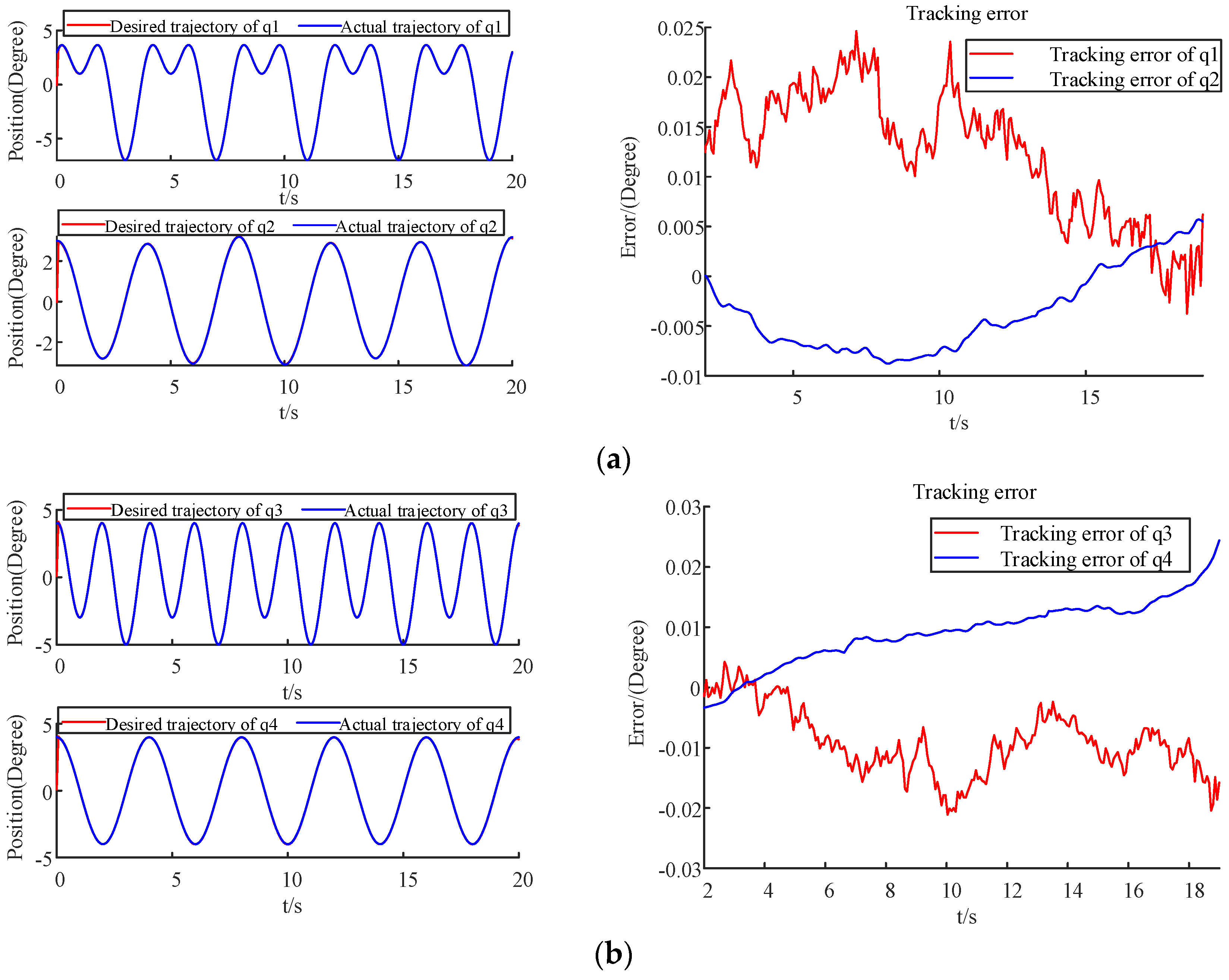 Sensors 22 09112 g009a