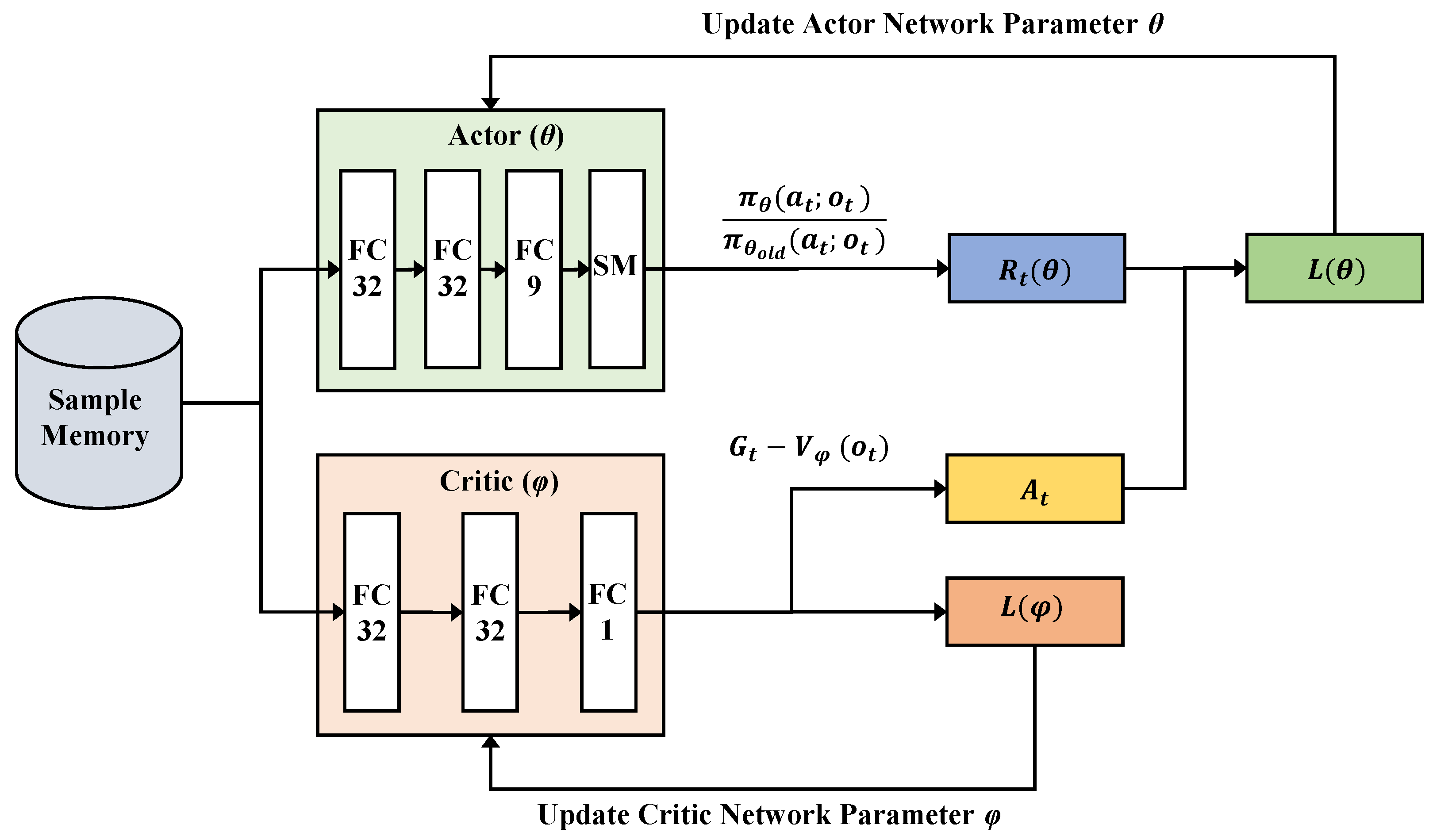 Sensors 22 09114 g005