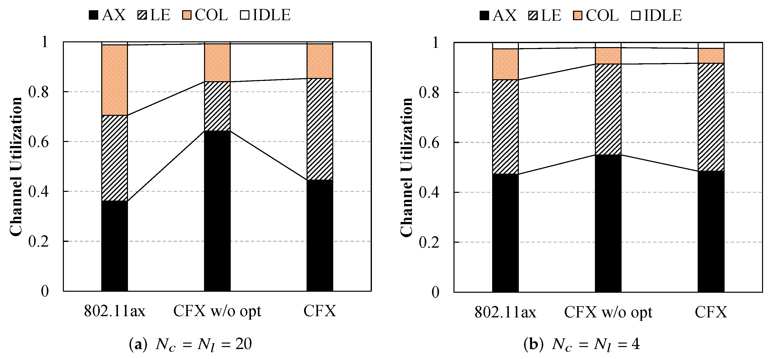 Sensors 22 09114 g007