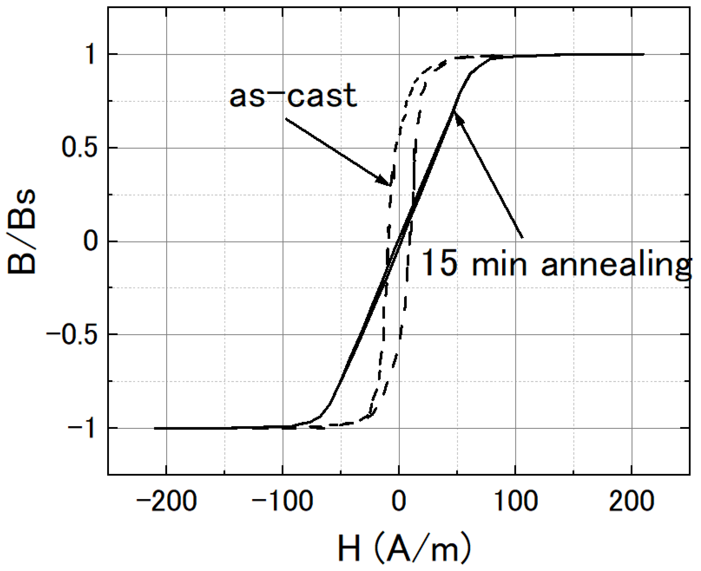 Sensors 22 09117 g002