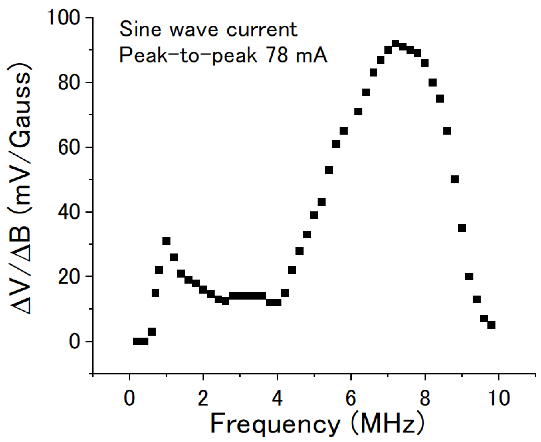 Sensors 22 09117 g007
