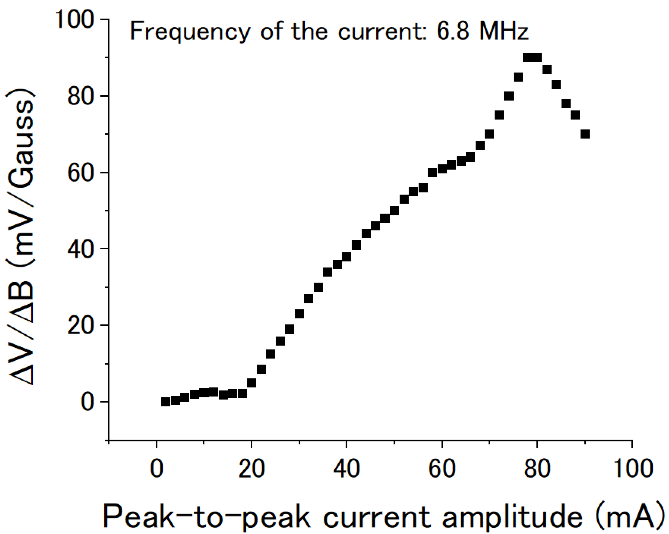 Sensors 22 09117 g008