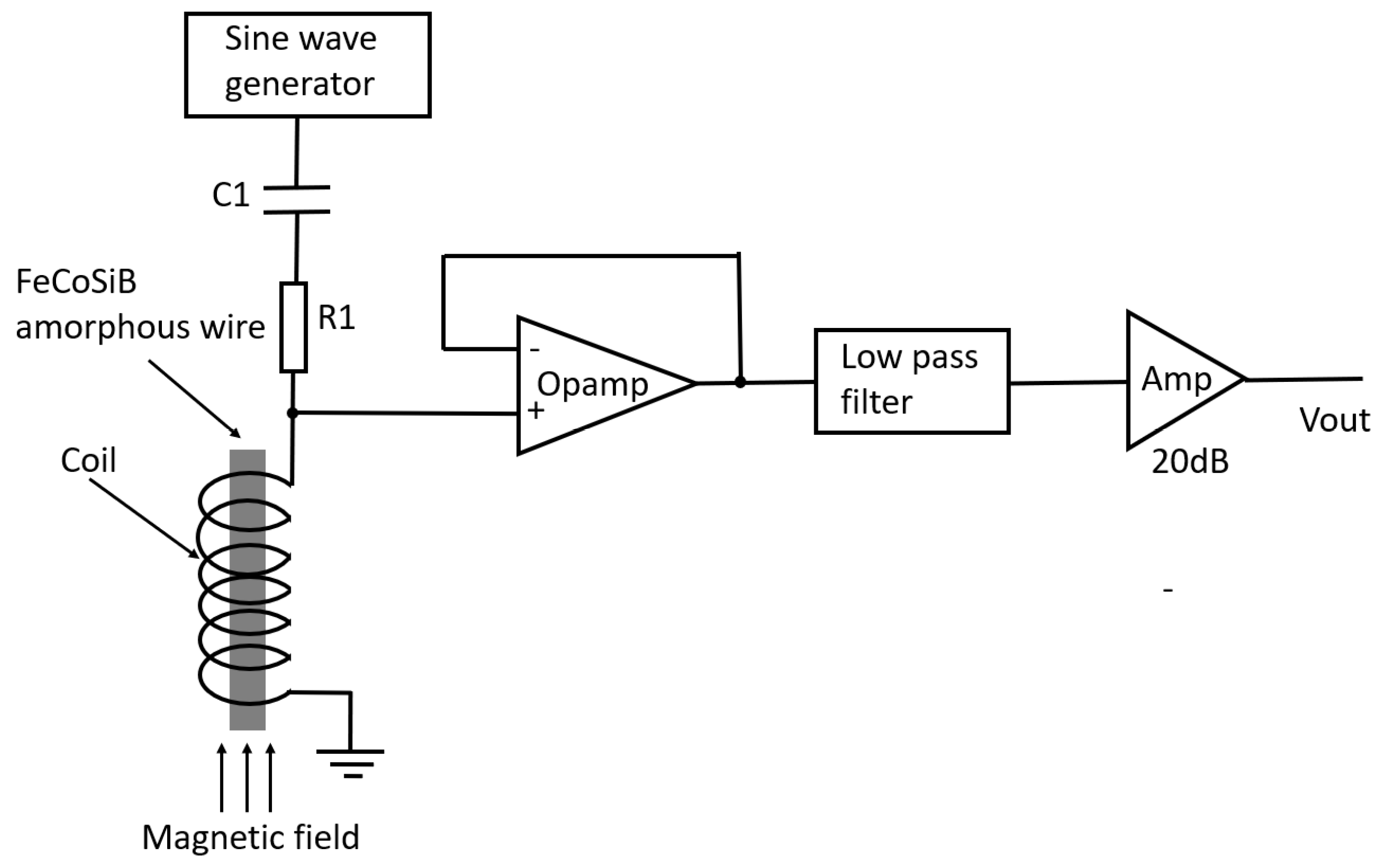 Sensors 22 09117 g009
