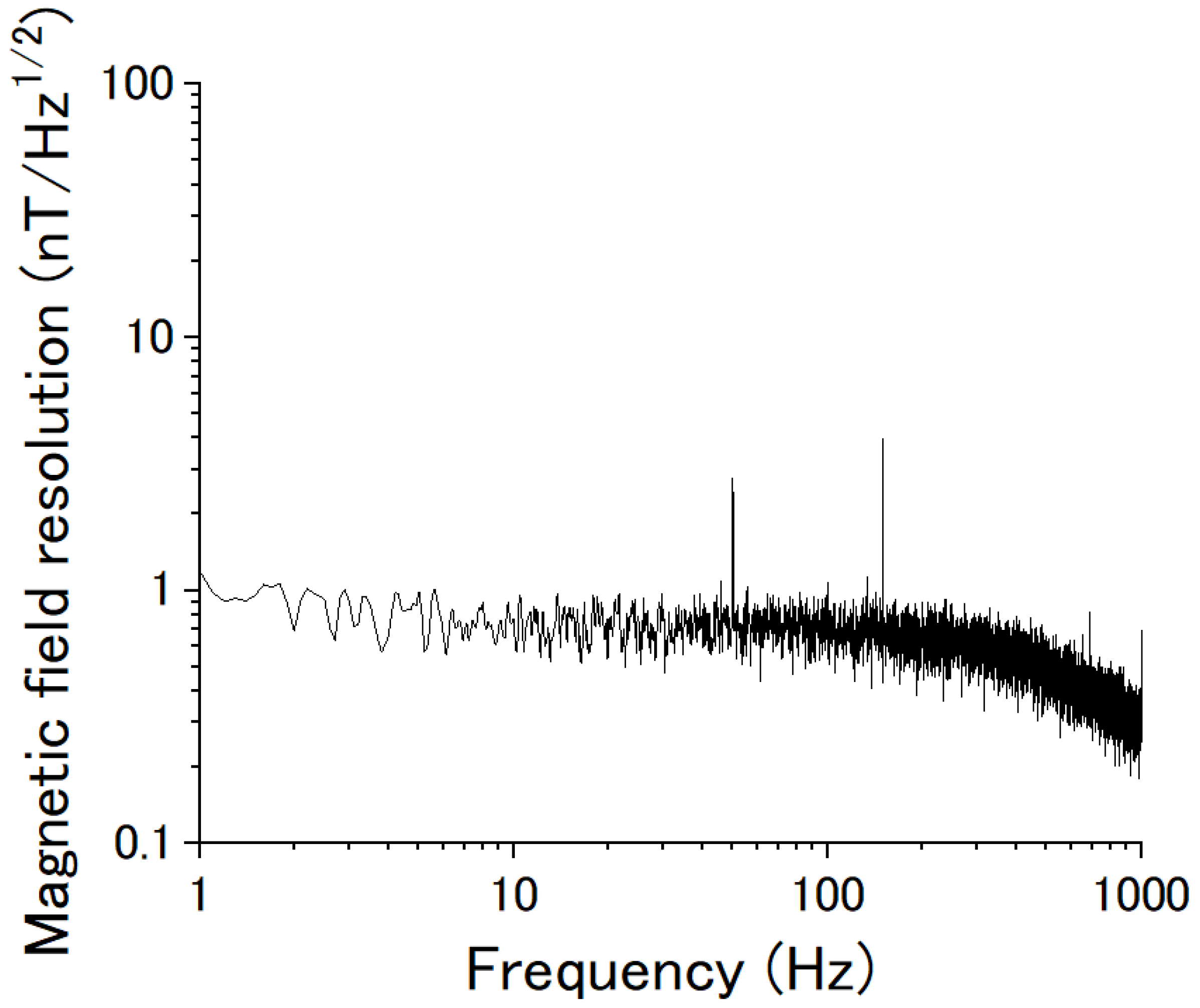 Sensors 22 09117 g010