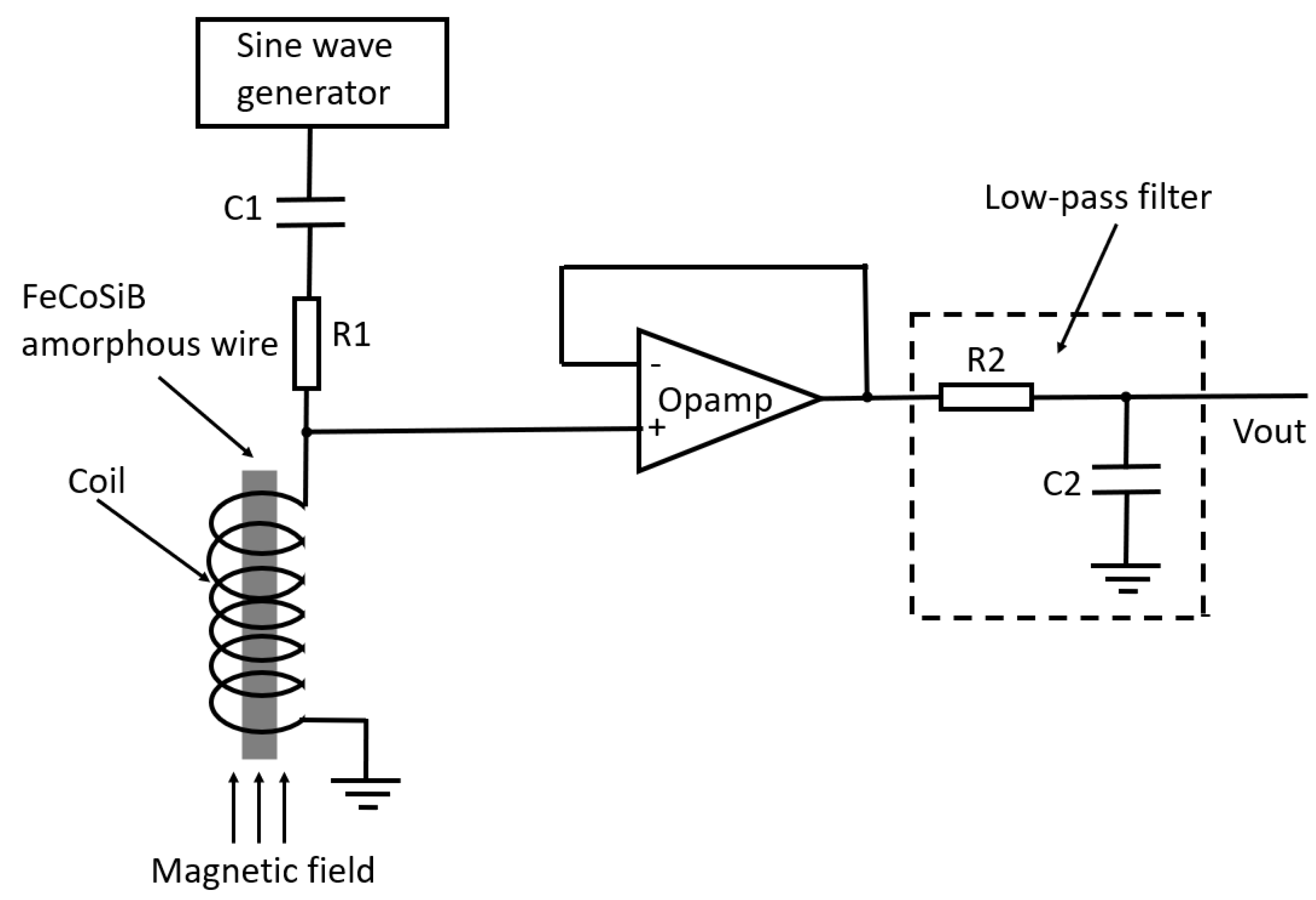 Sensors 22 09117 g011