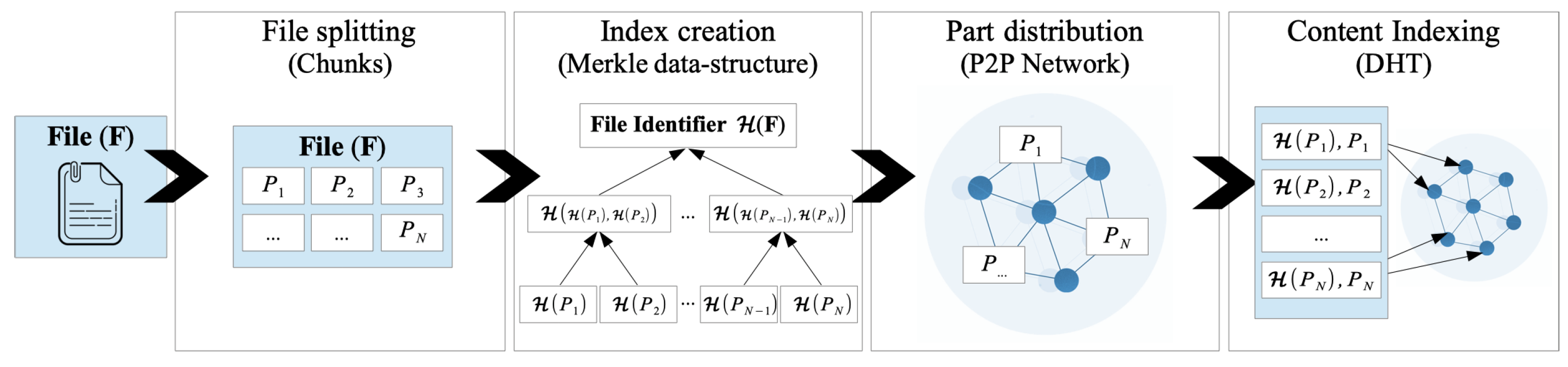 Sensors 22 09118 g002 Sensors 22 09118 g002