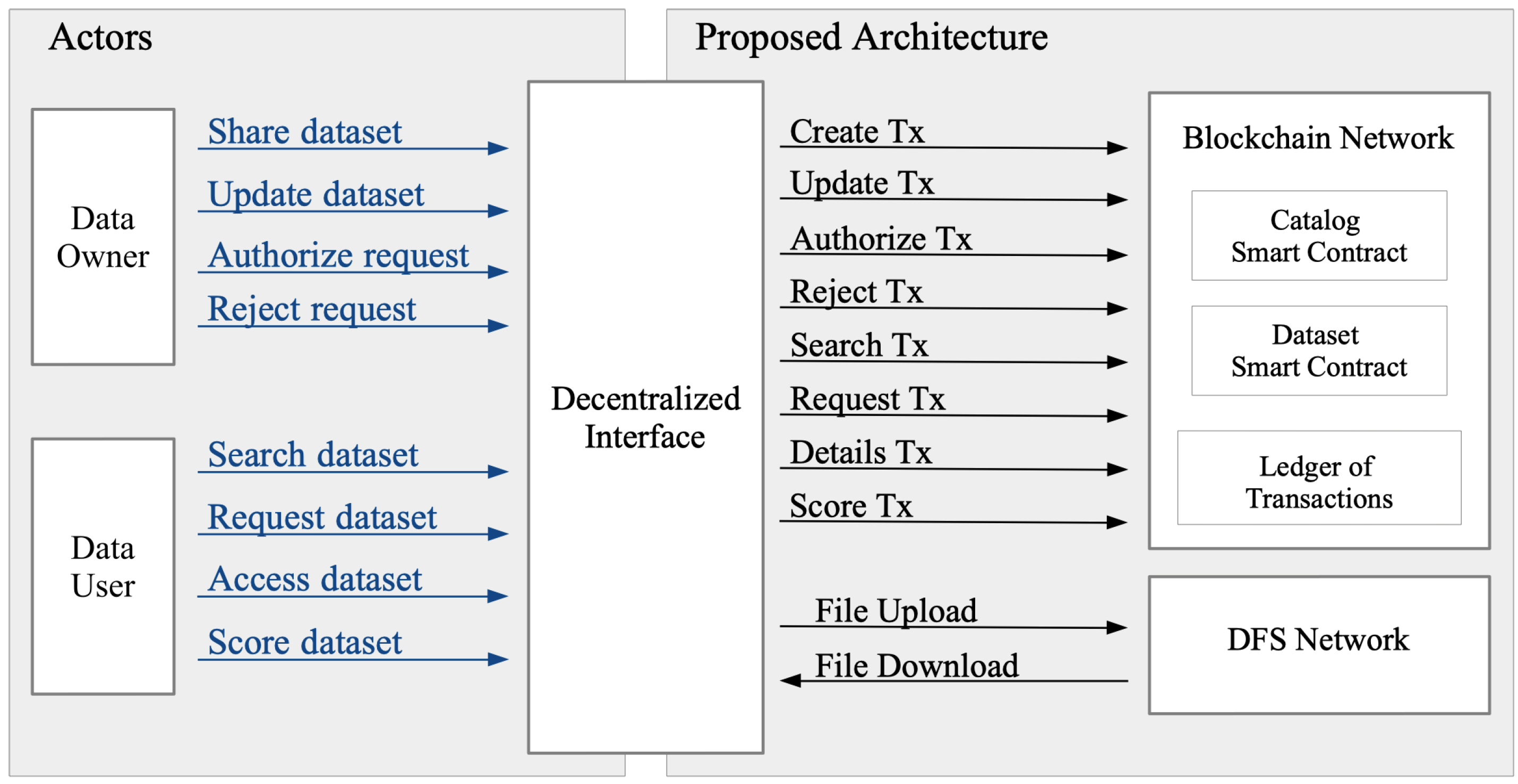 Sensors 22 09118 g004 Sensors 22 09118 g004