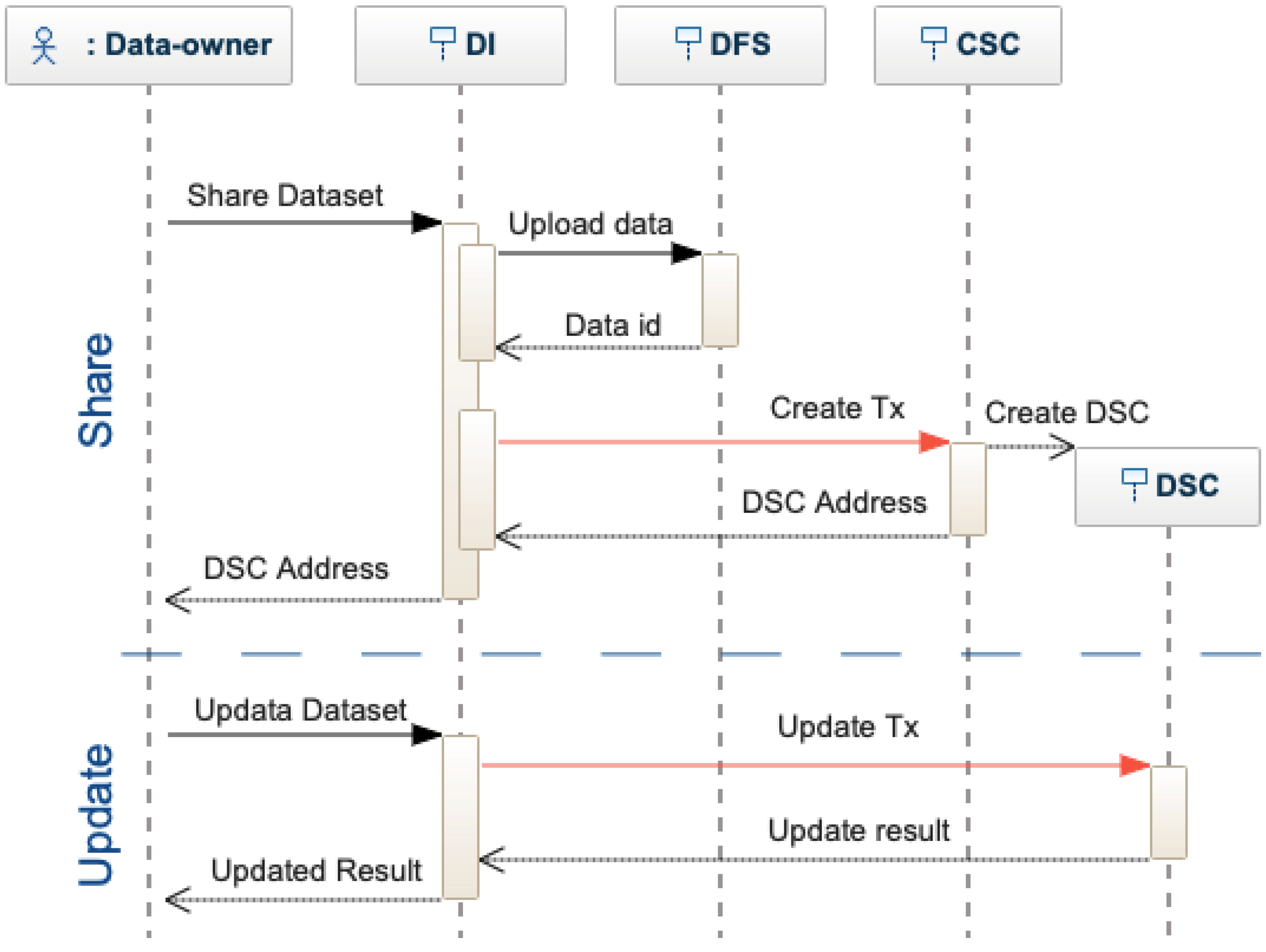 Sensors 22 09118 g005 Sensors 22 09118 g005