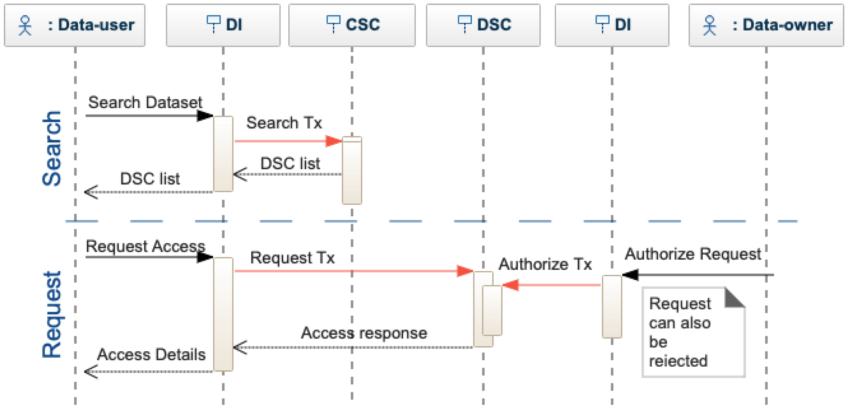 Sensors 22 09118 g006 Sensors 22 09118 g006