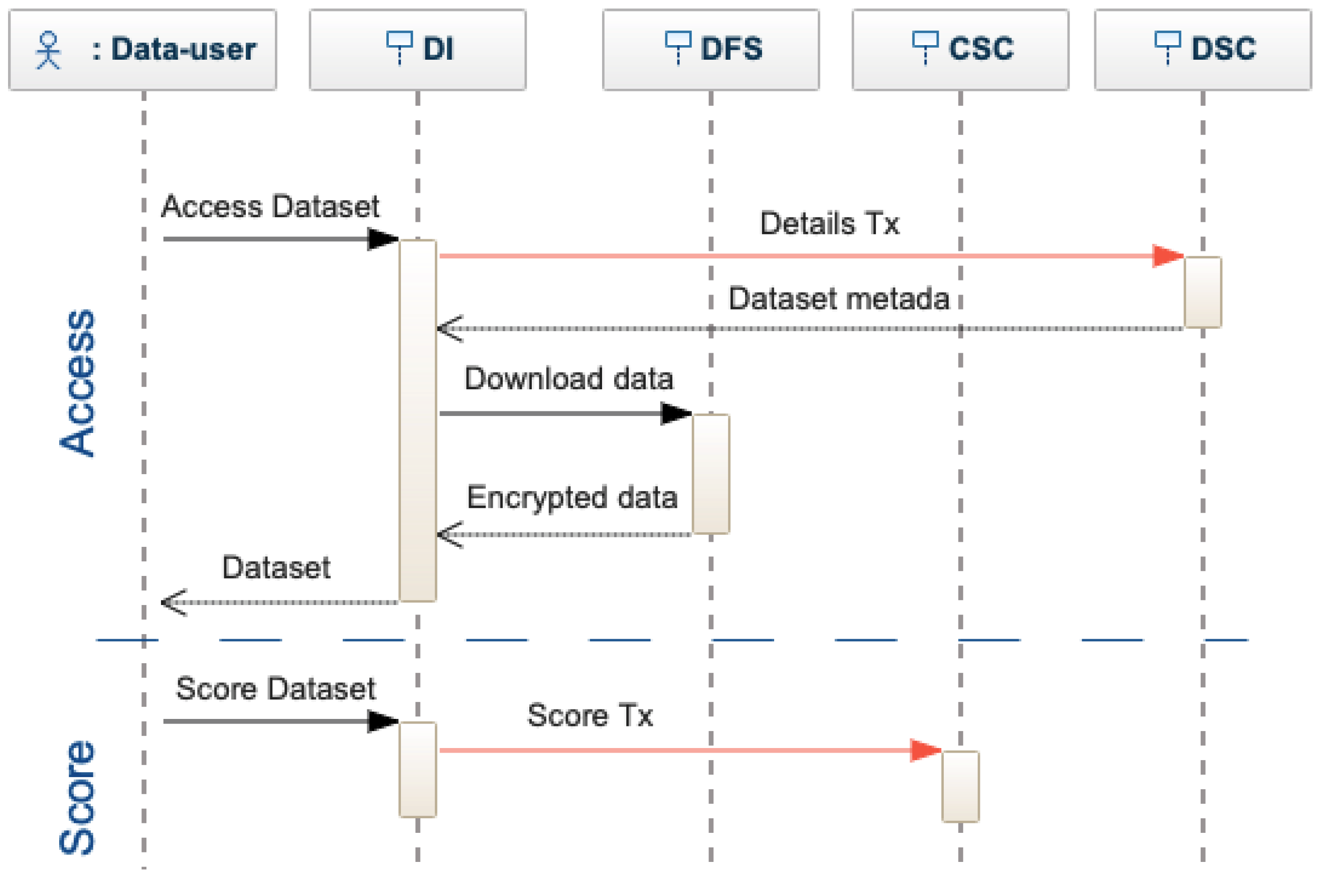 Sensors 22 09118 g007 Sensors 22 09118 g007