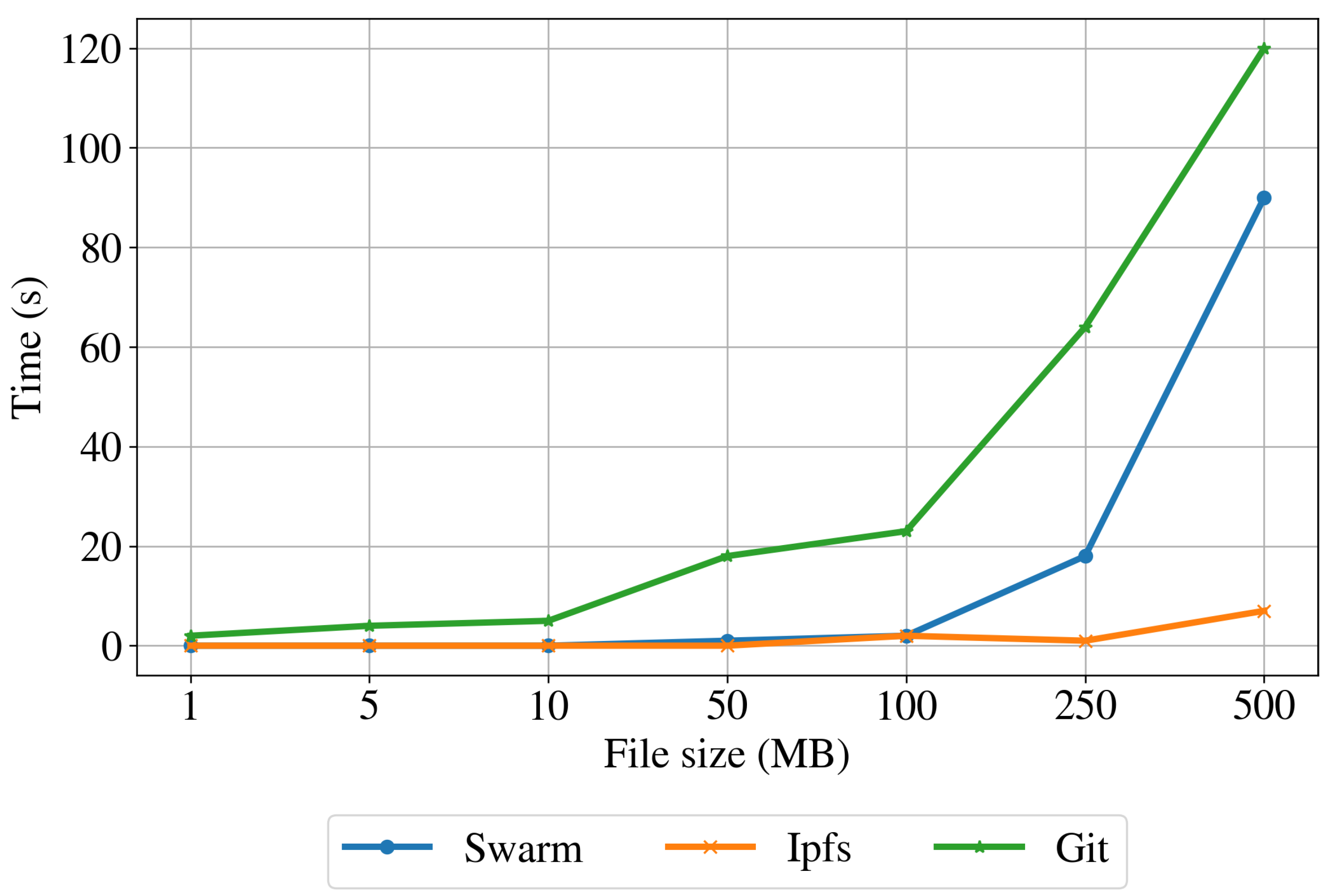 Sensors 22 09118 g009 Sensors 22 09118 g009