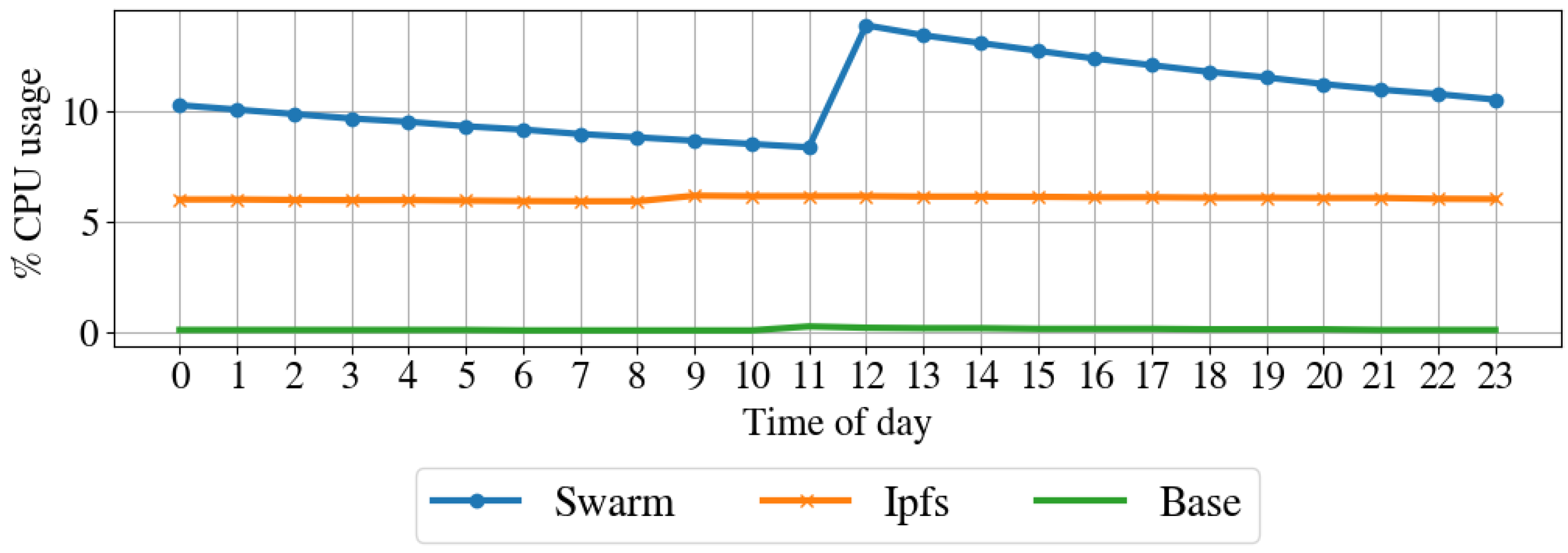 Sensors 22 09118 g010 Sensors 22 09118 g010