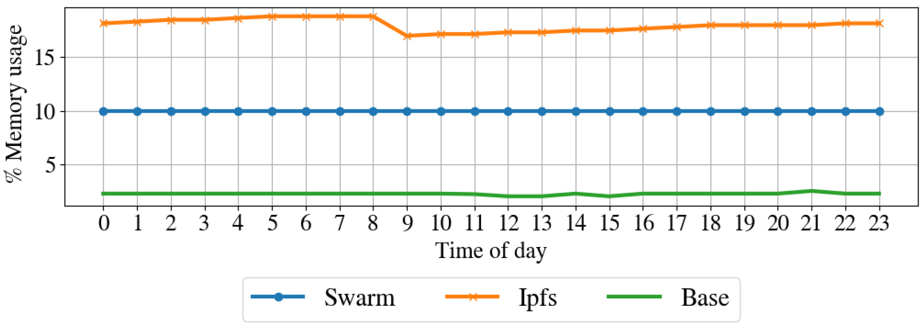 Sensors 22 09118 g011 Sensors 22 09118 g011
