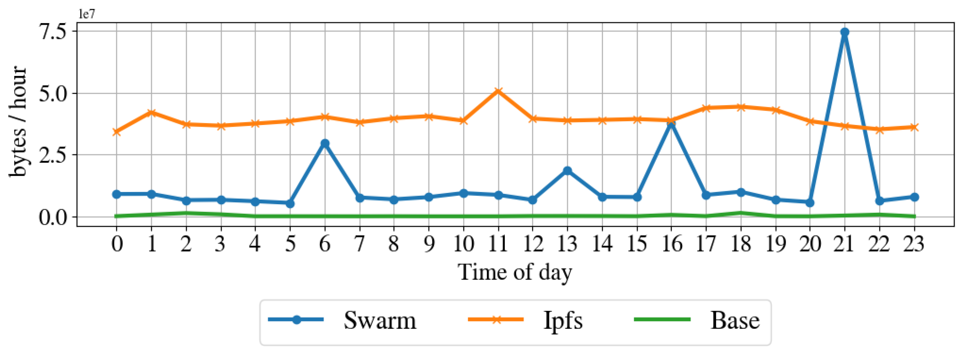 Sensors 22 09118 g012 Sensors 22 09118 g012