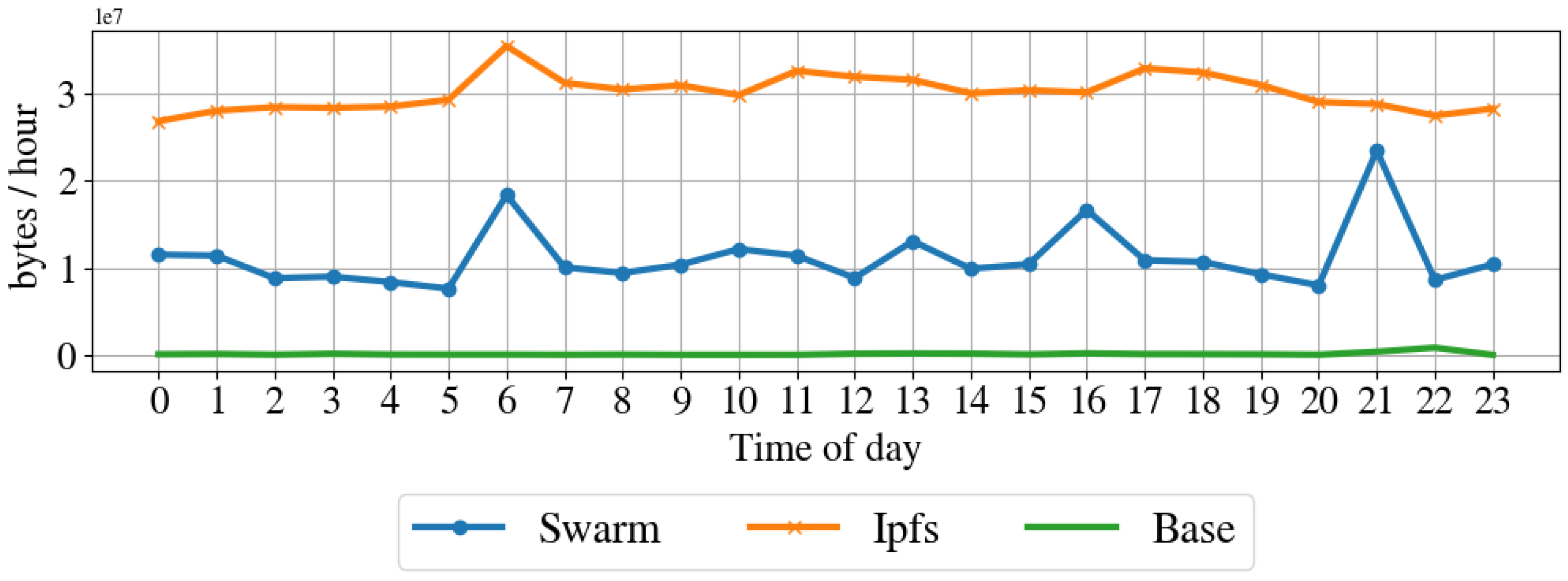 Sensors 22 09118 g013 Sensors 22 09118 g013