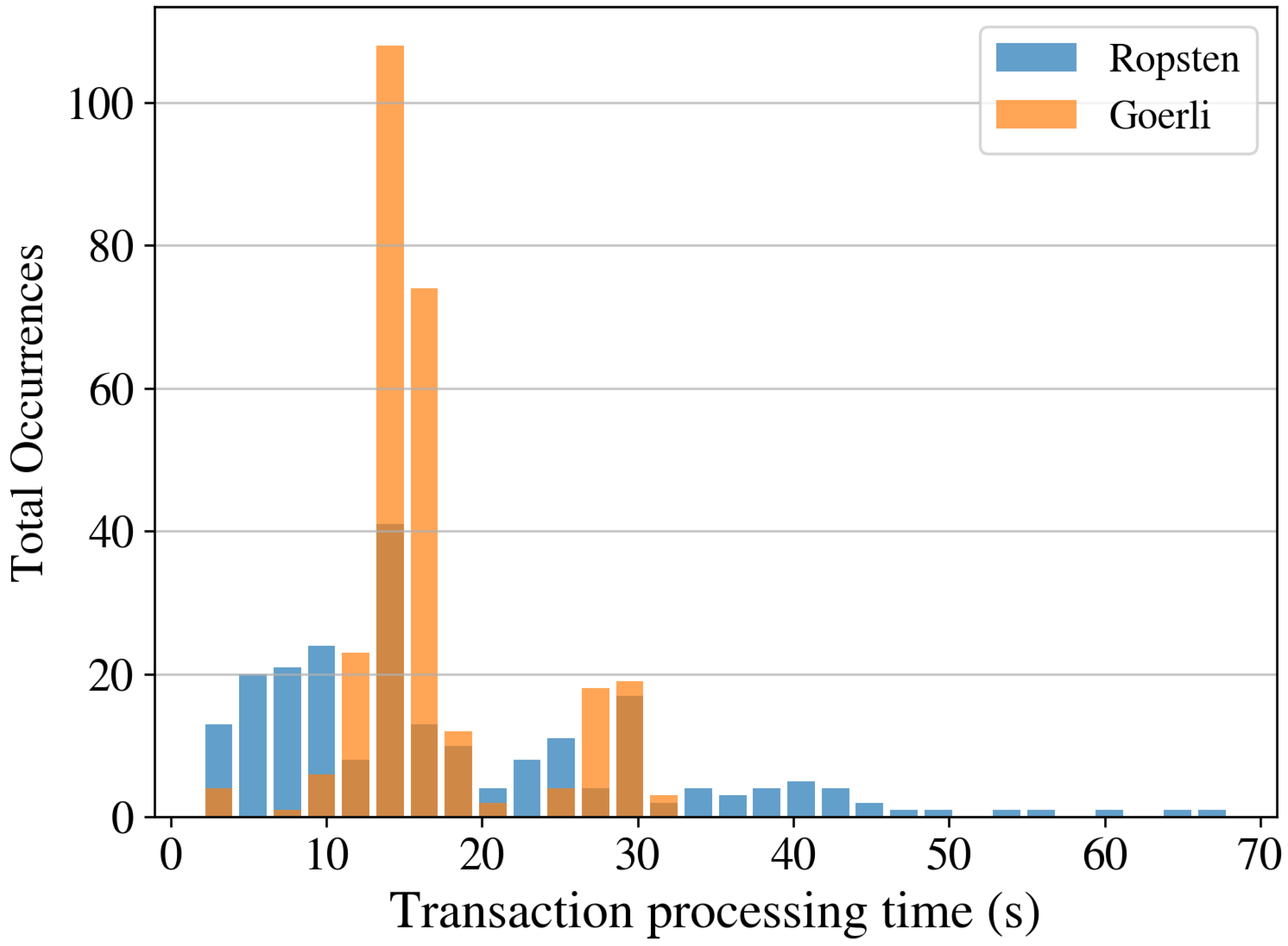Sensors 22 09118 g014 Sensors 22 09118 g014