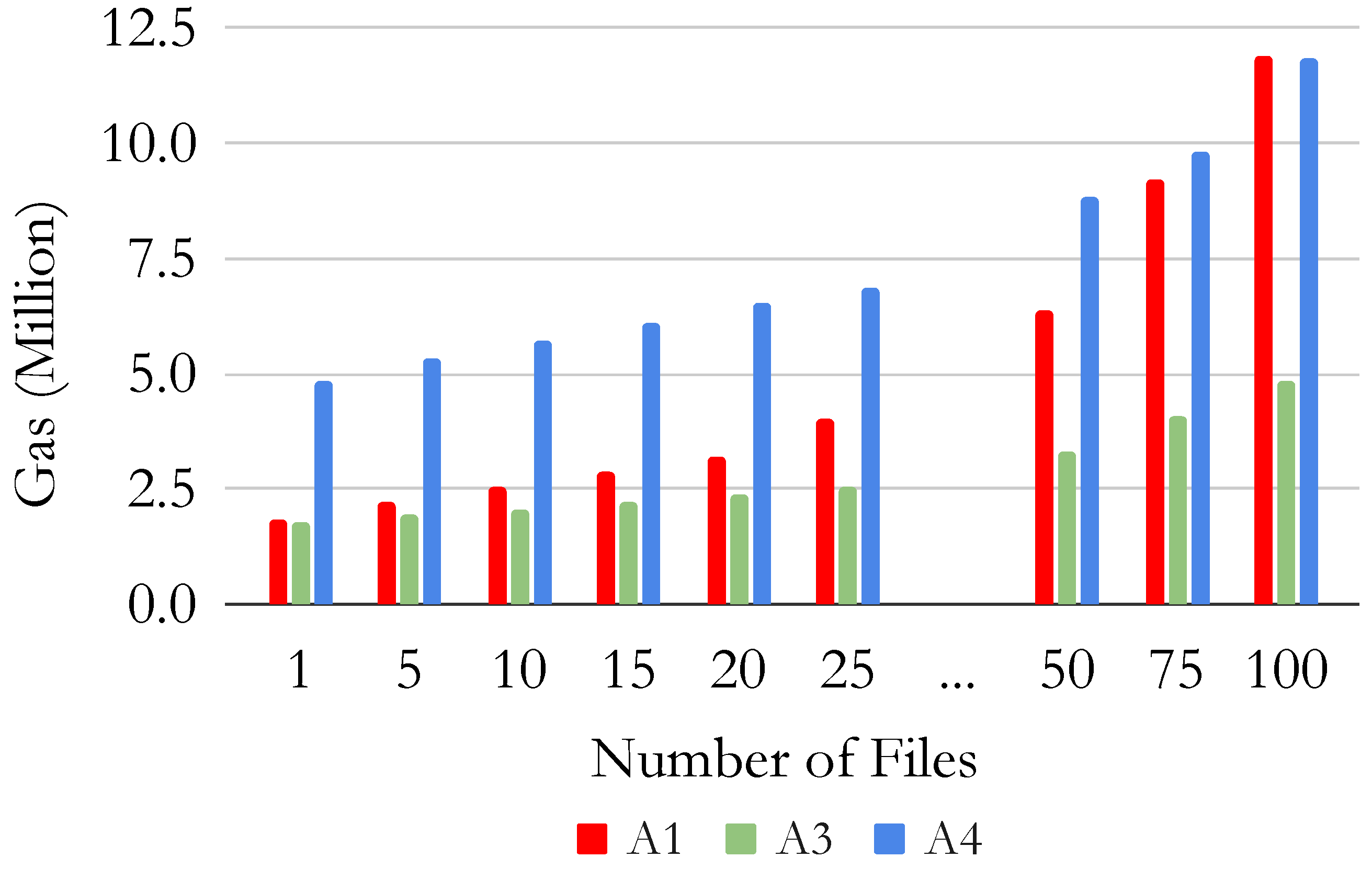 Sensors 22 09118 g015 Sensors 22 09118 g015