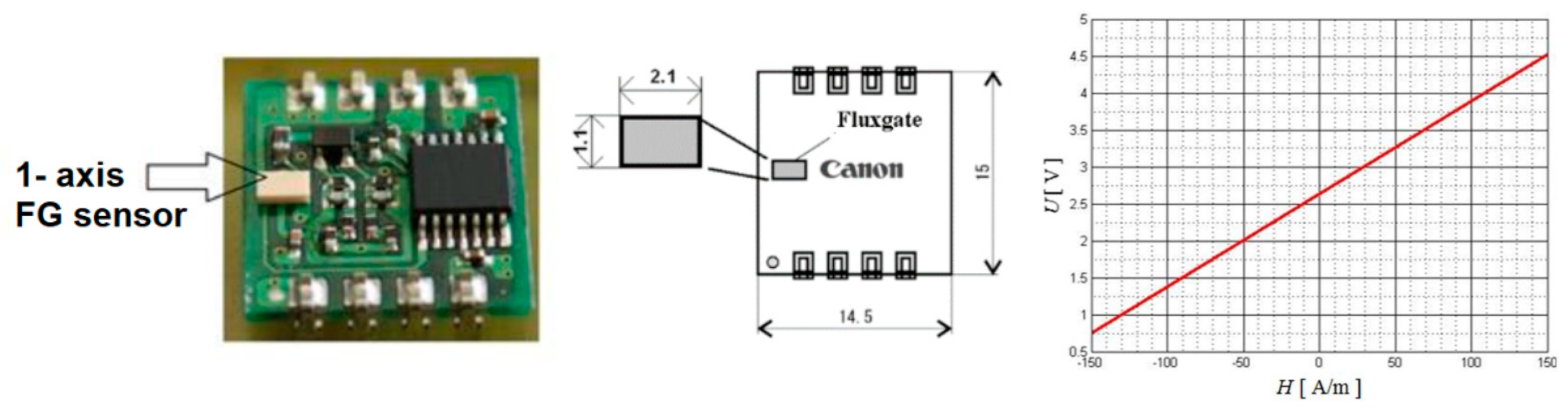 Sensors 22 09120 g001 Sensors 22 09120 g001